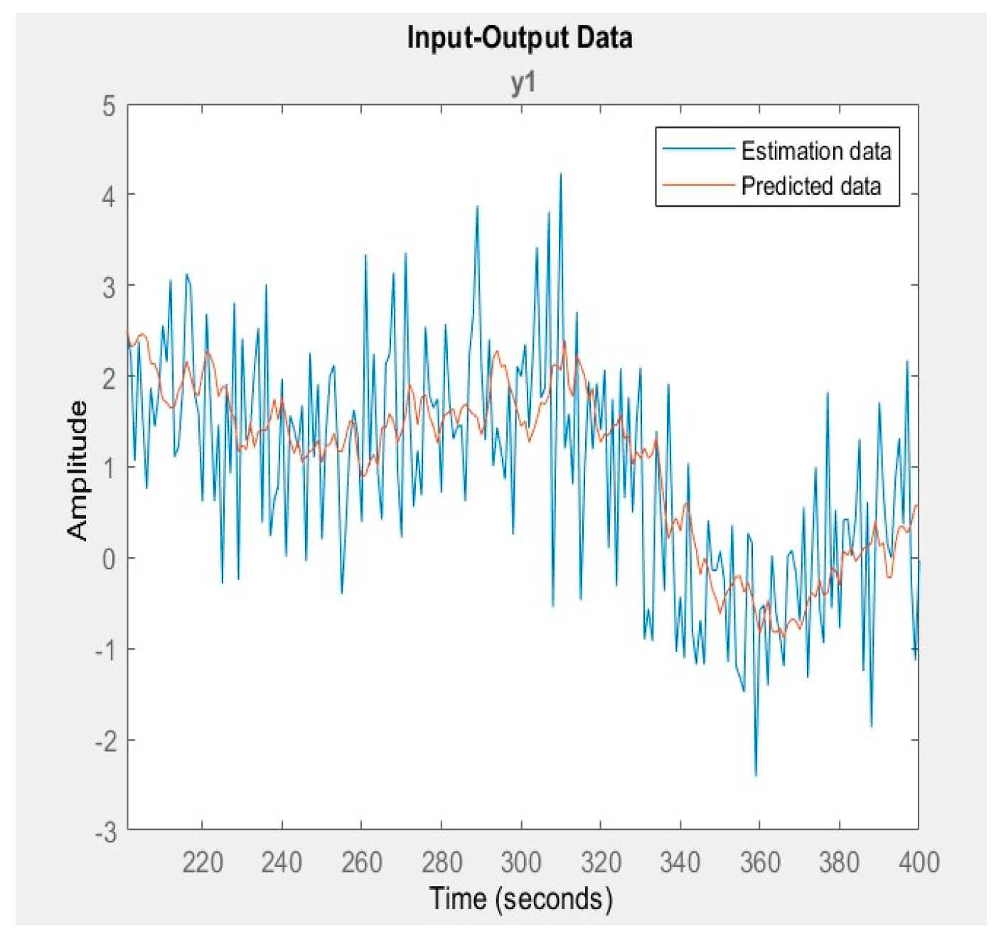 Preprints 109482 g006