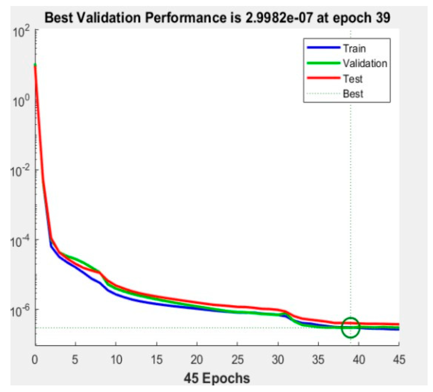 Preprints 109482 g007