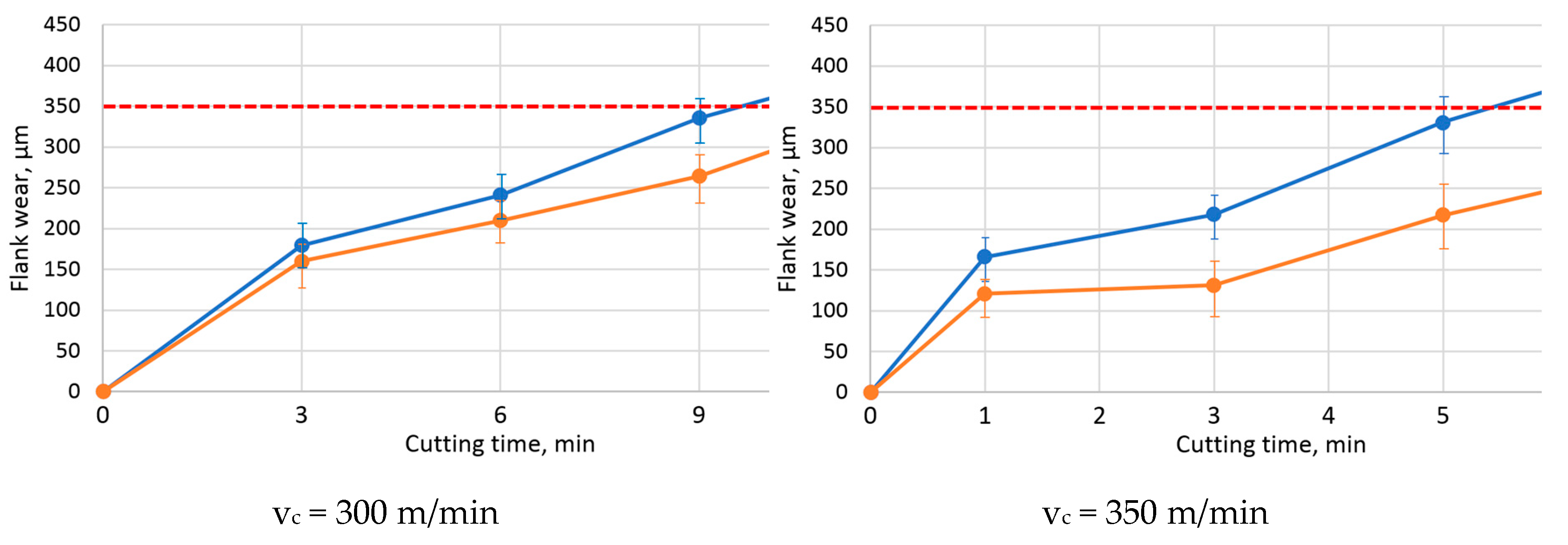 Preprints 113408 g002