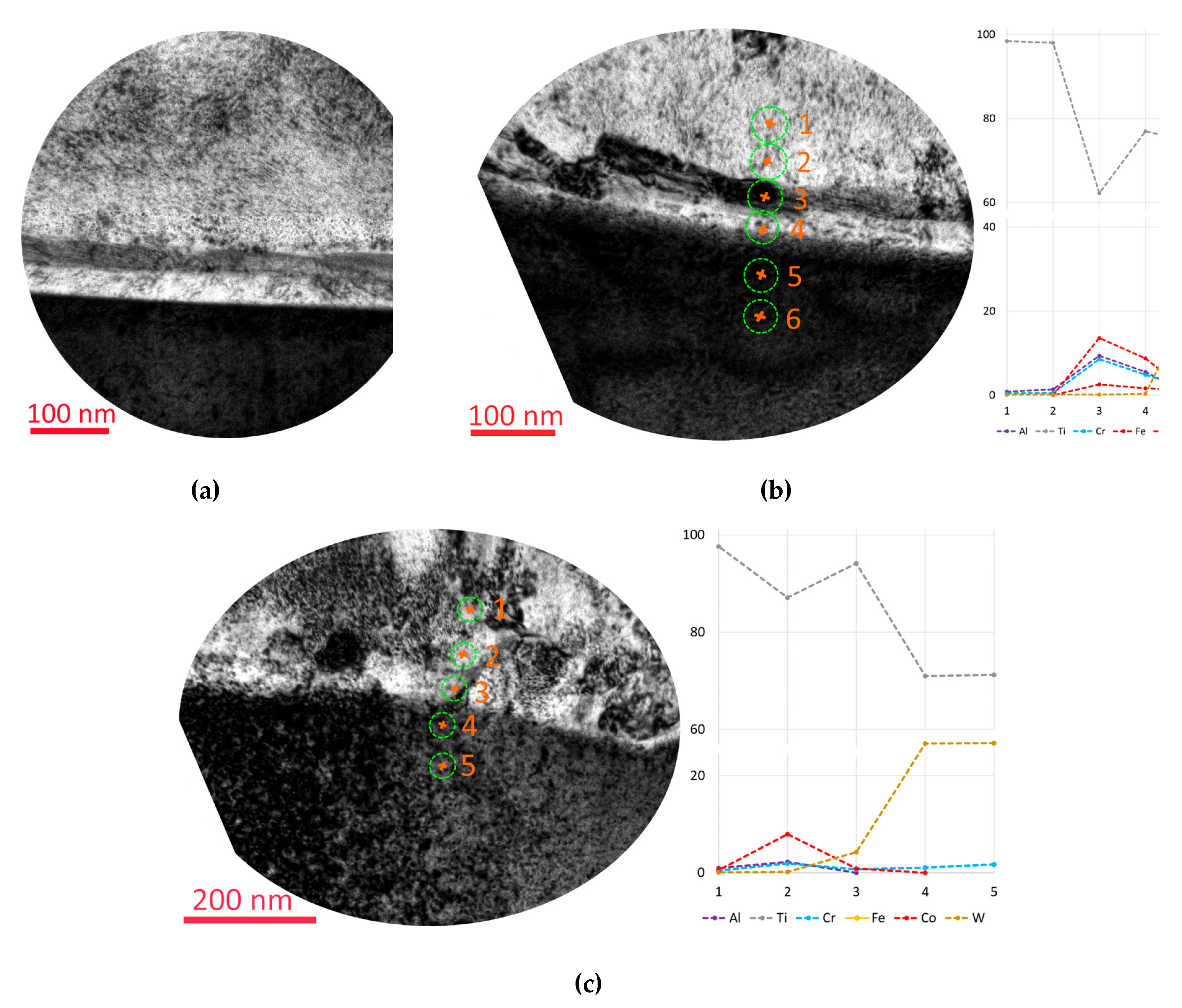 Preprints 113408 g004