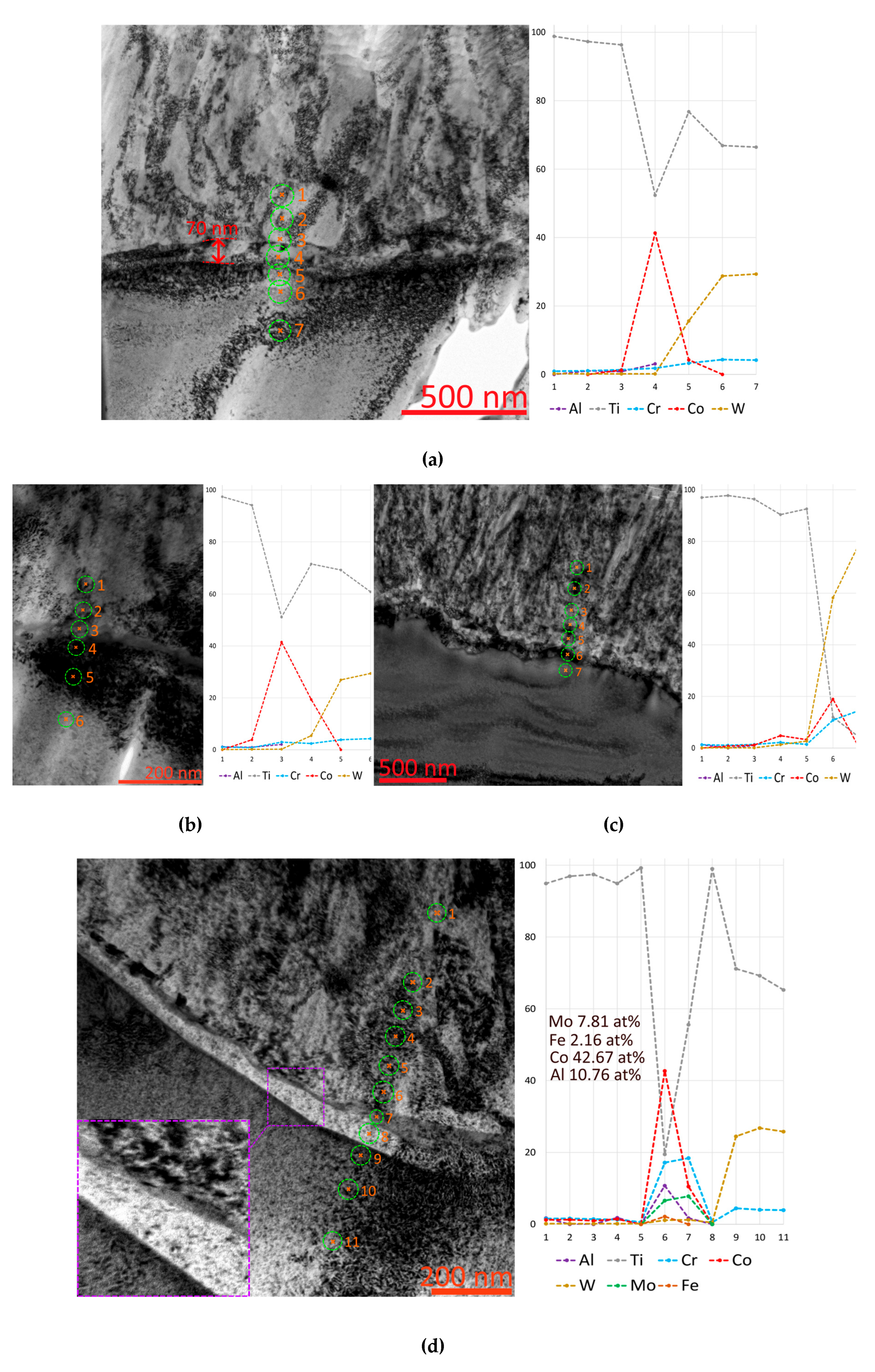 Preprints 113408 g005a