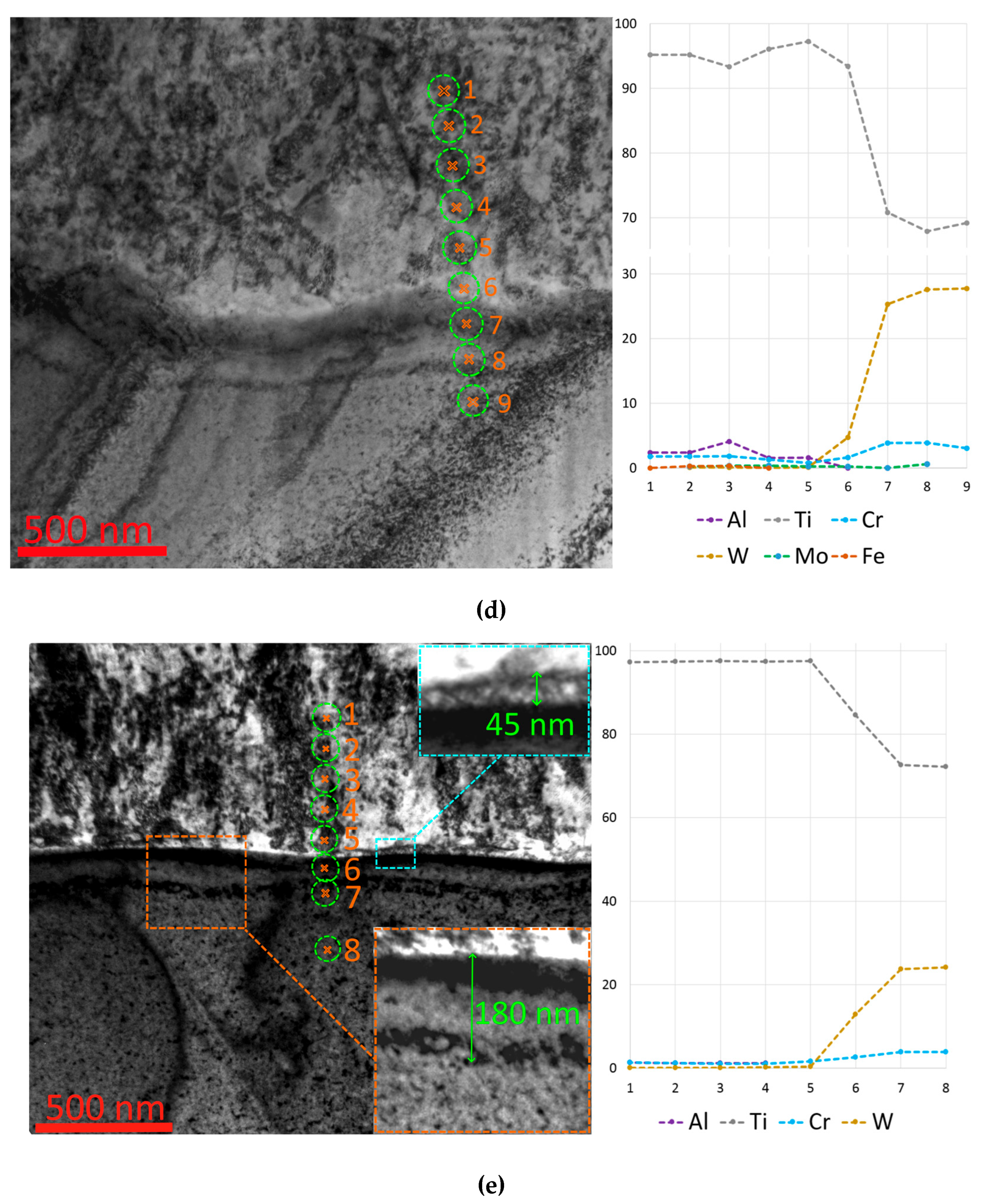 Preprints 113408 g006c