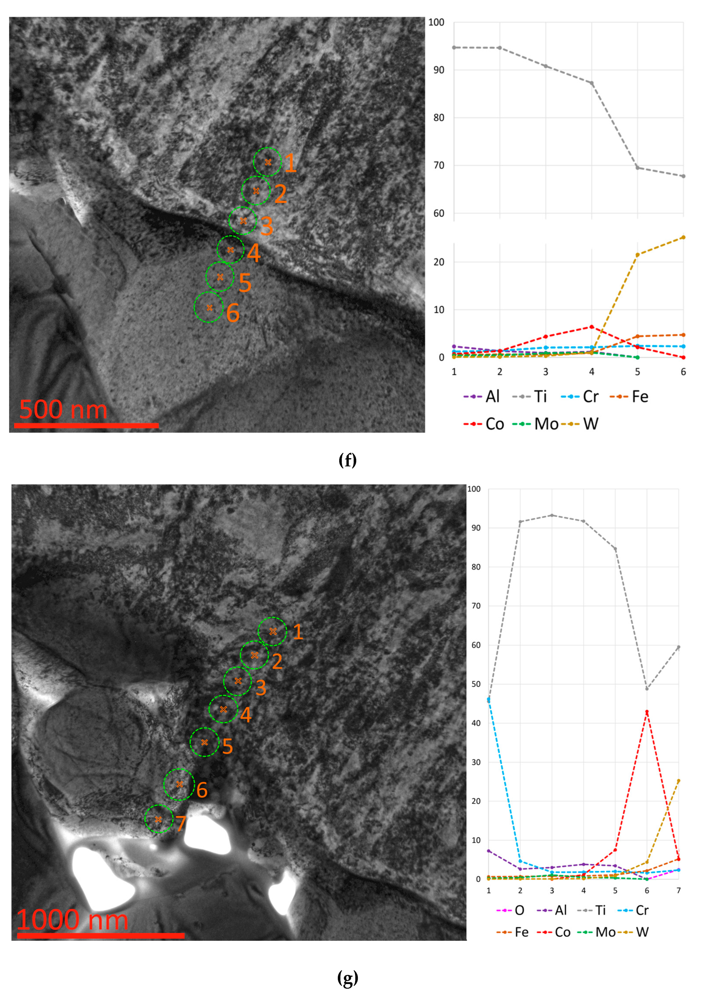 Preprints 113408 g006d