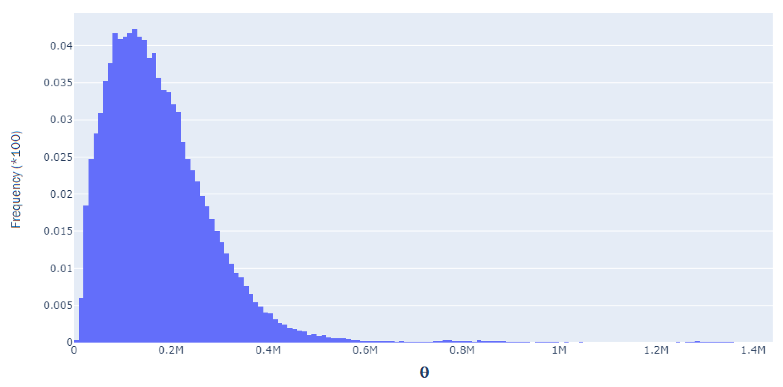 Preprints 73556 g002