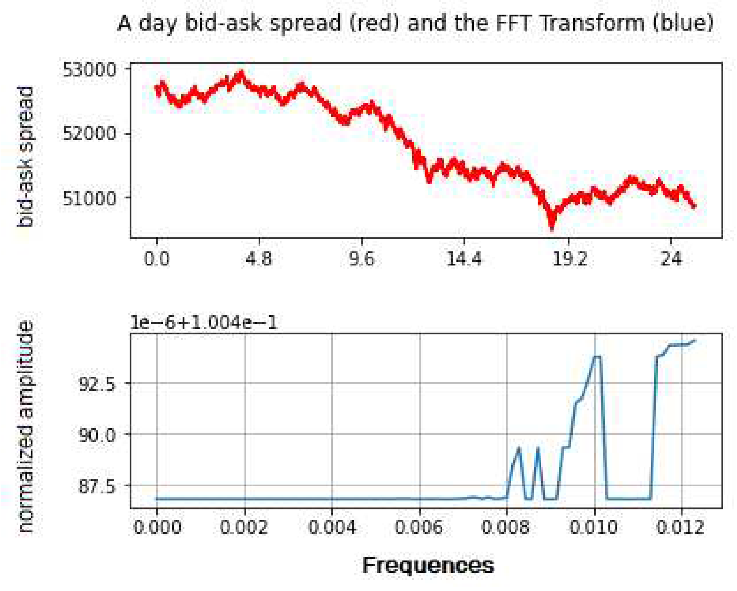 Preprints 73556 g003