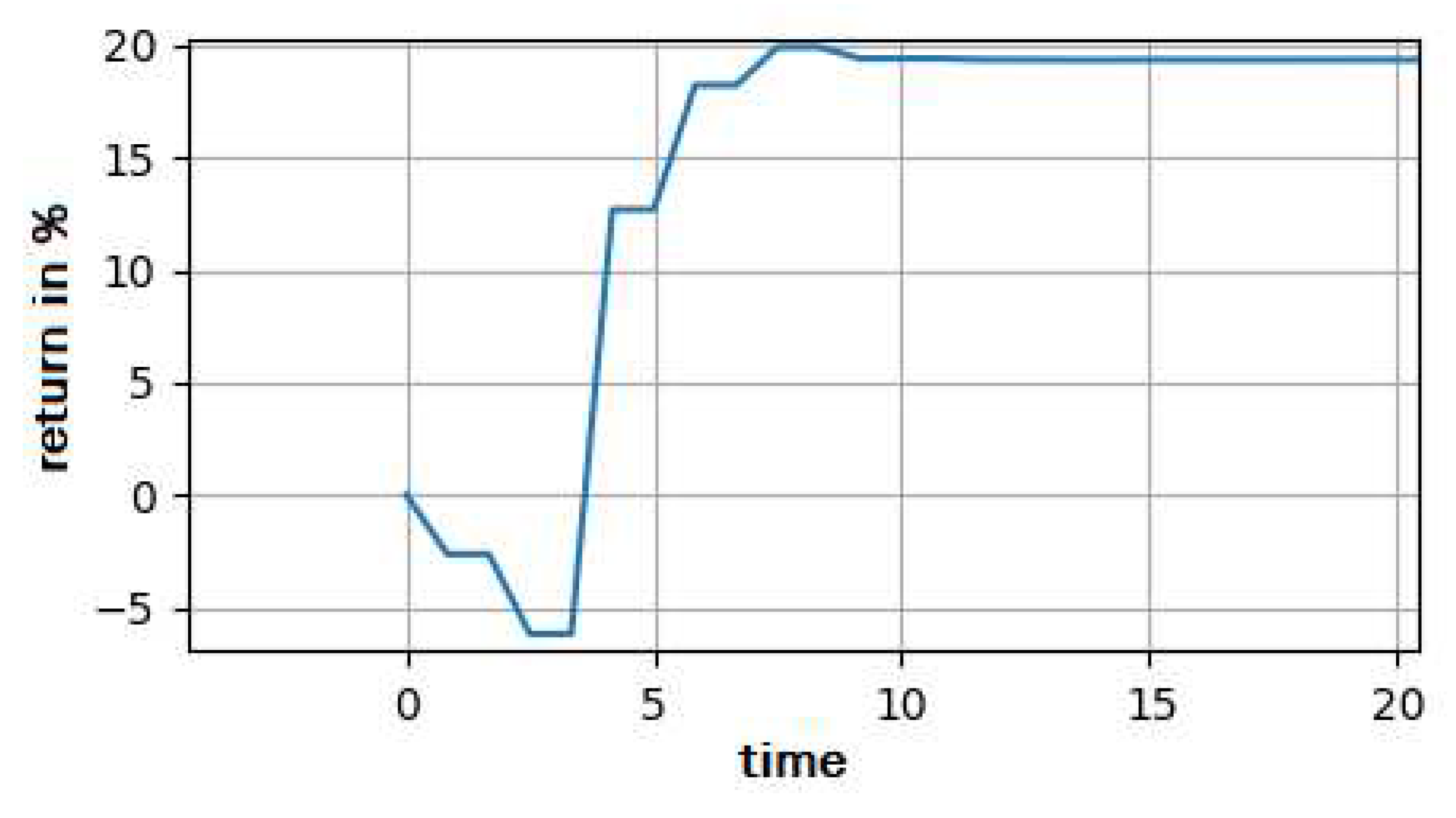 Preprints 73556 g005