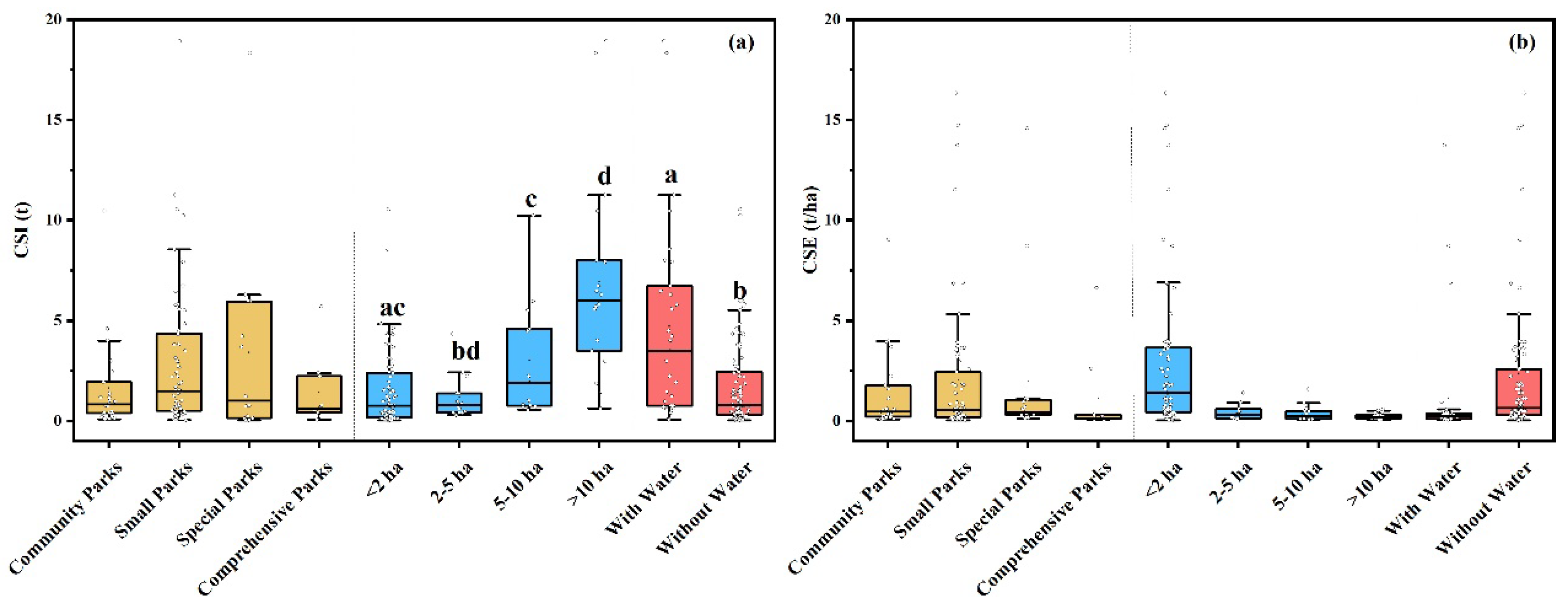 Preprints 75441 g002