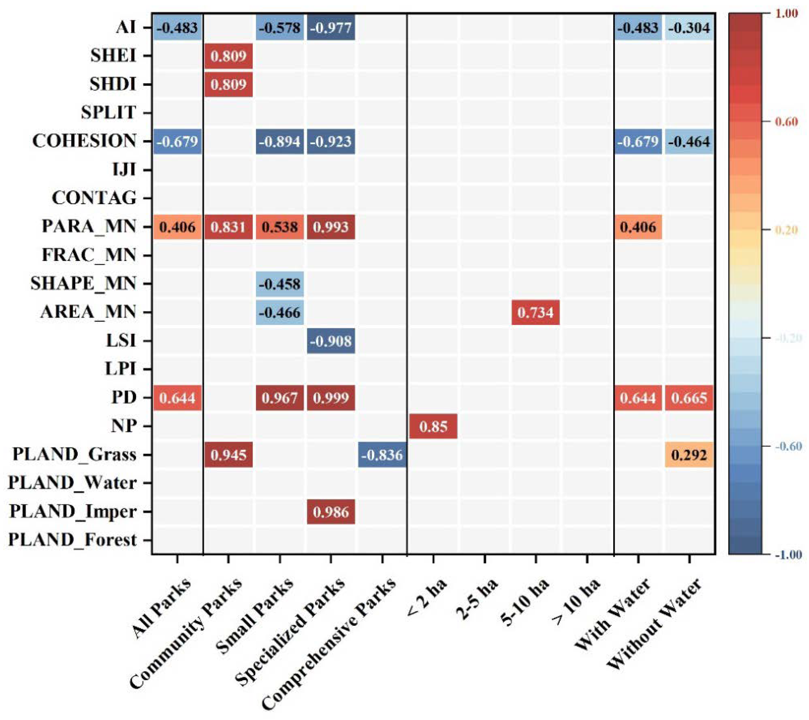 Preprints 75441 g005