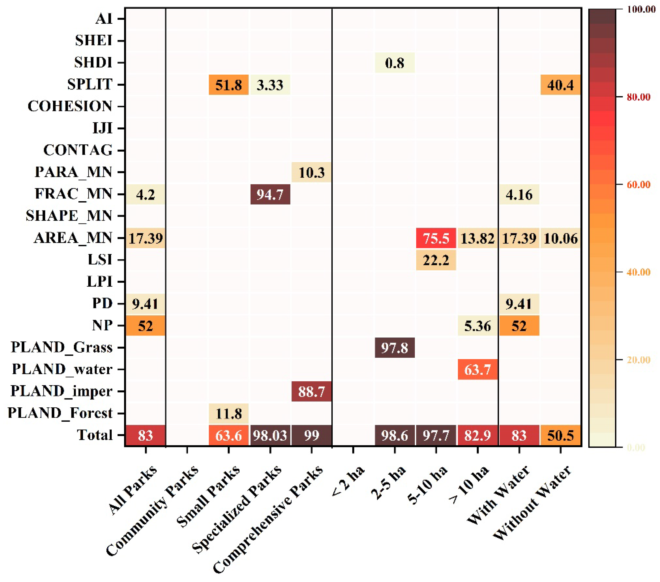 Preprints 75441 g006