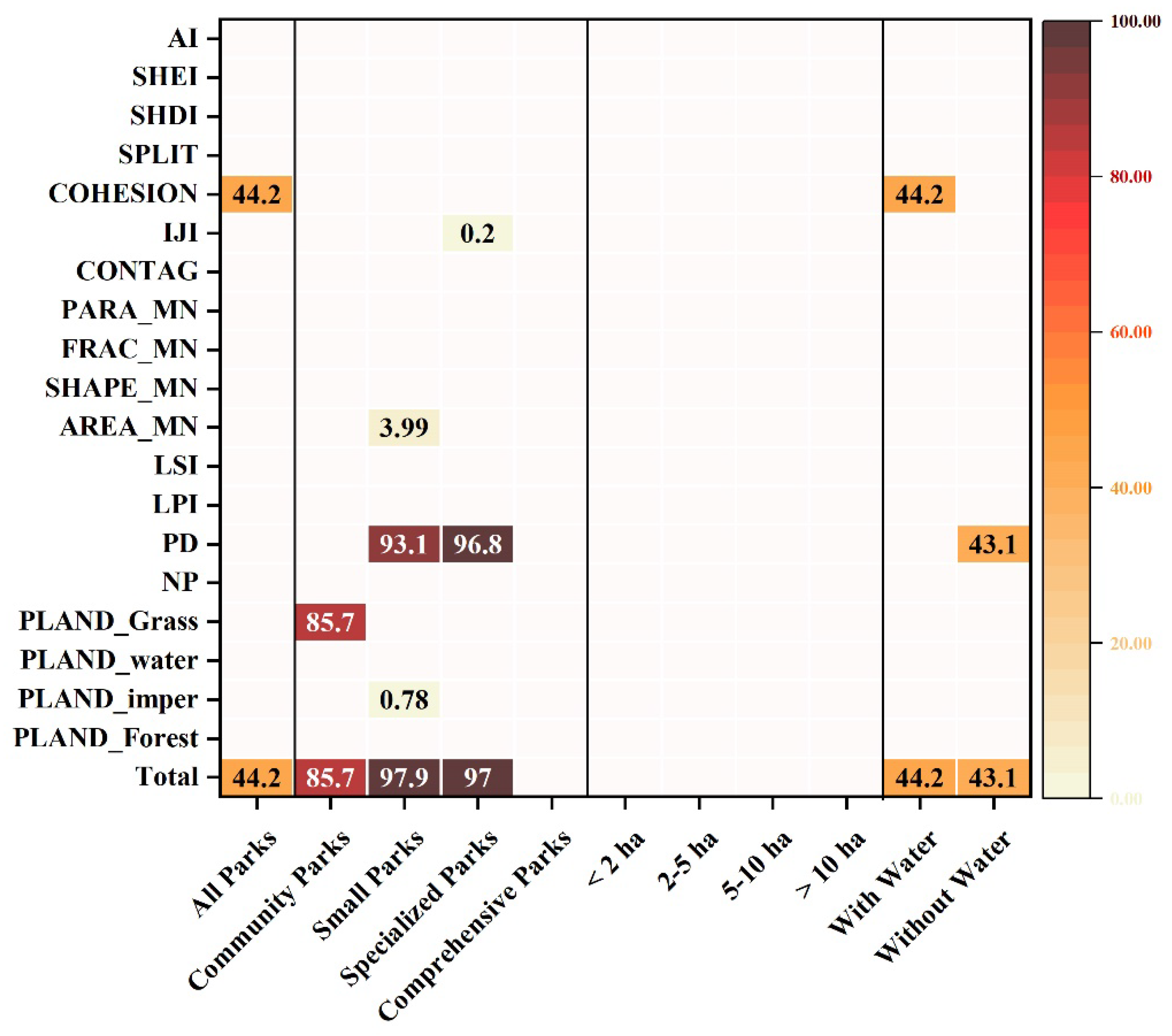 Preprints 75441 g007