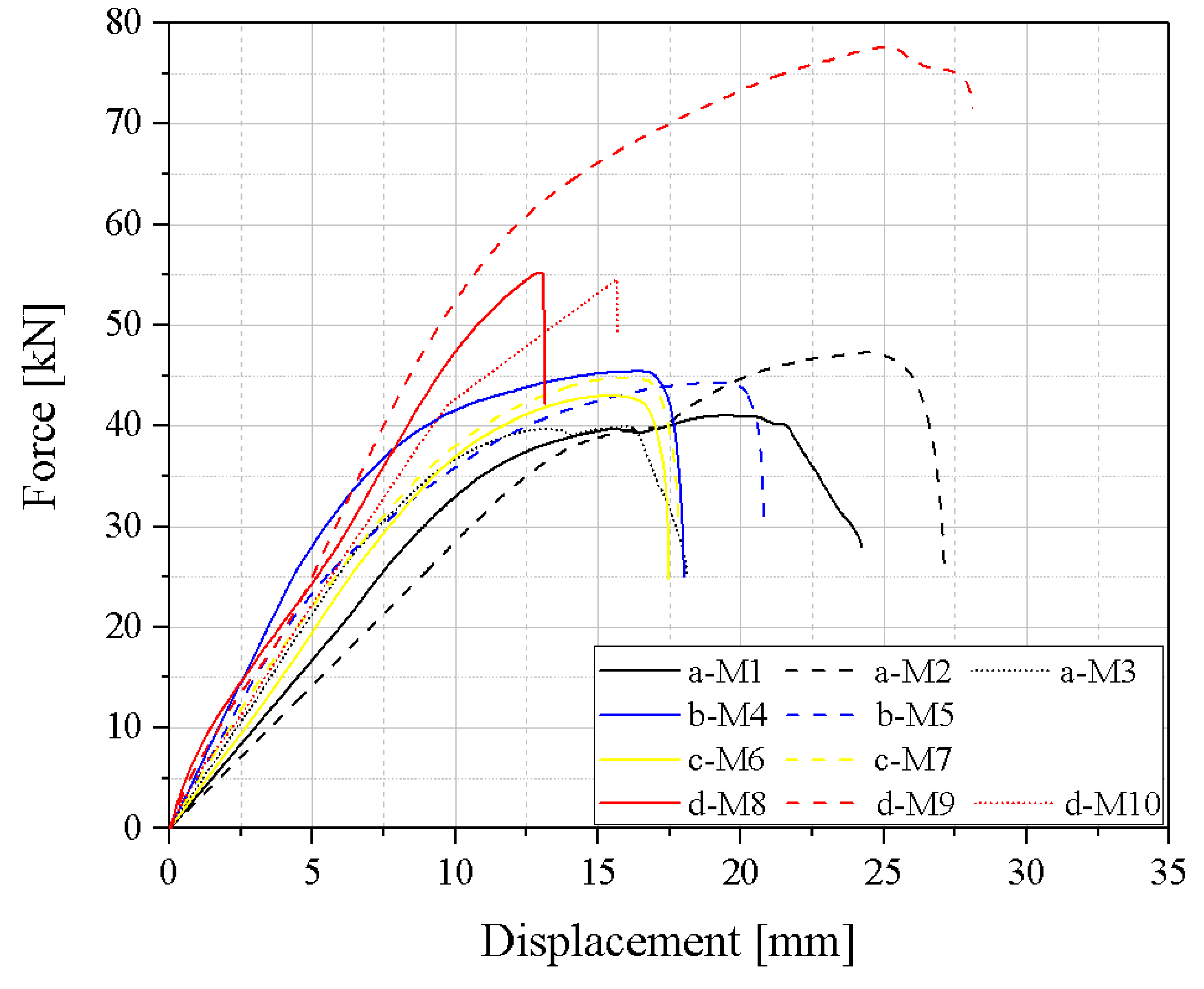 Preprints 119589 g012