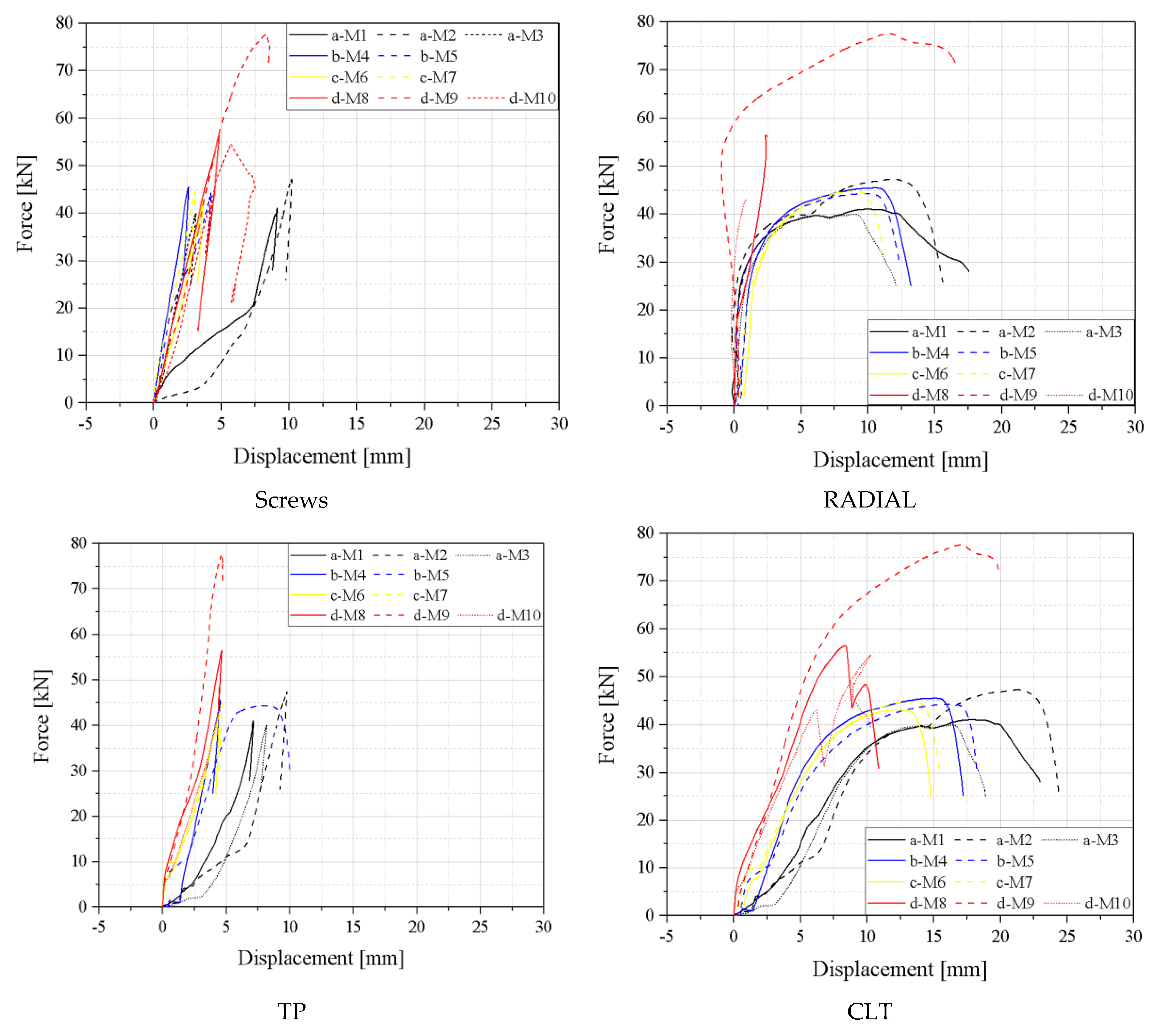 Preprints 119589 g013