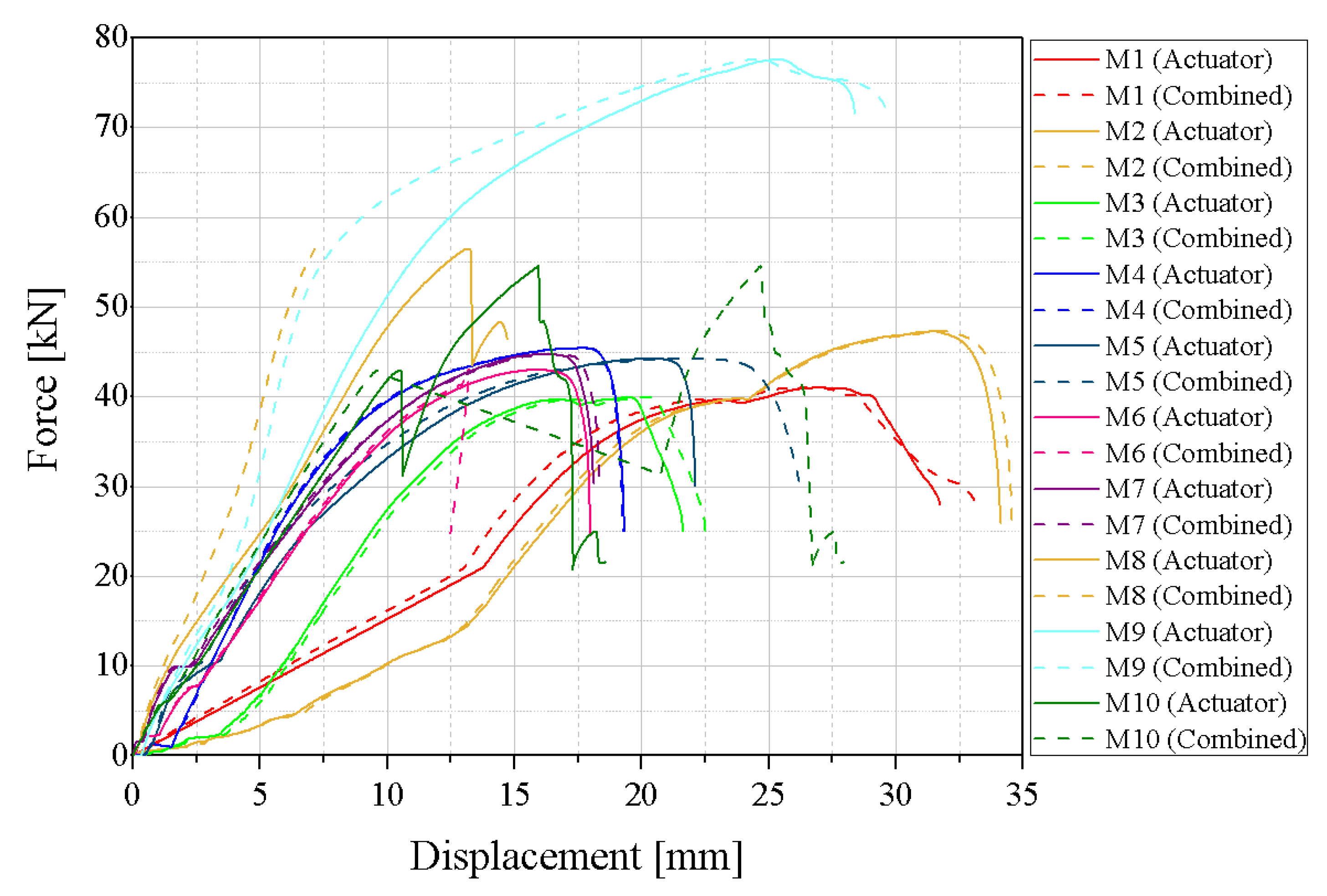 Preprints 119589 g014