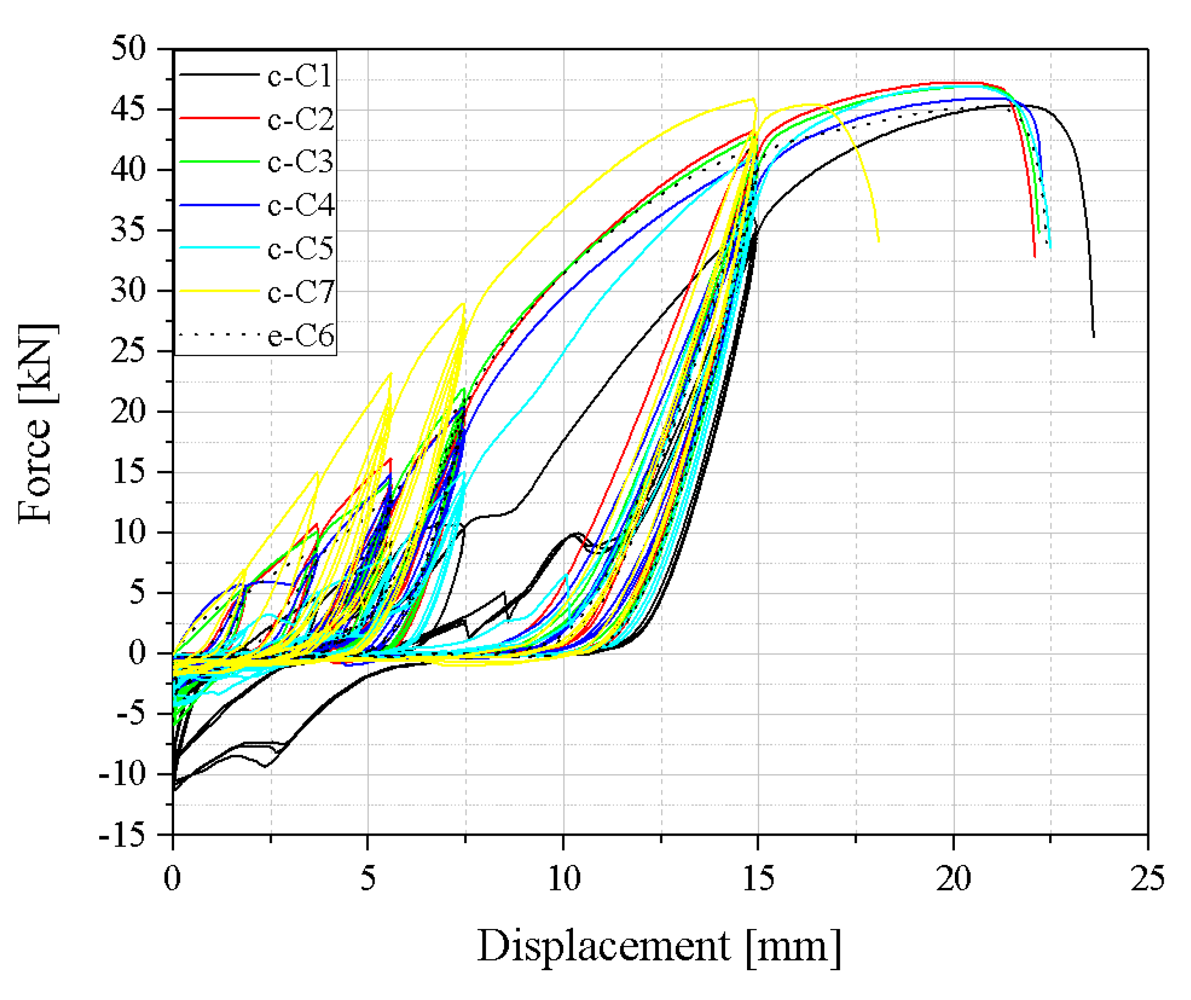 Preprints 119589 g015