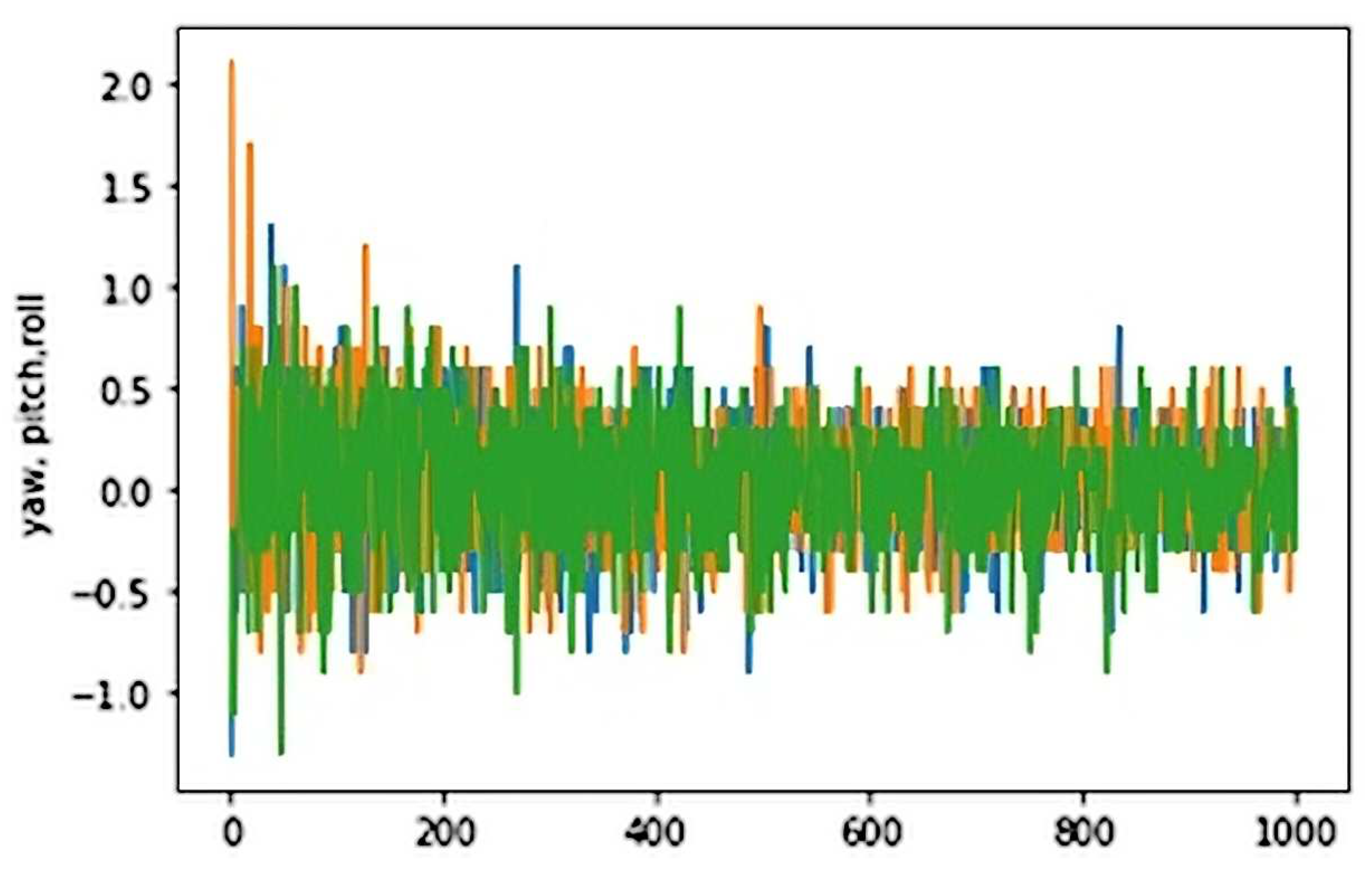 Preprints 85308 g005