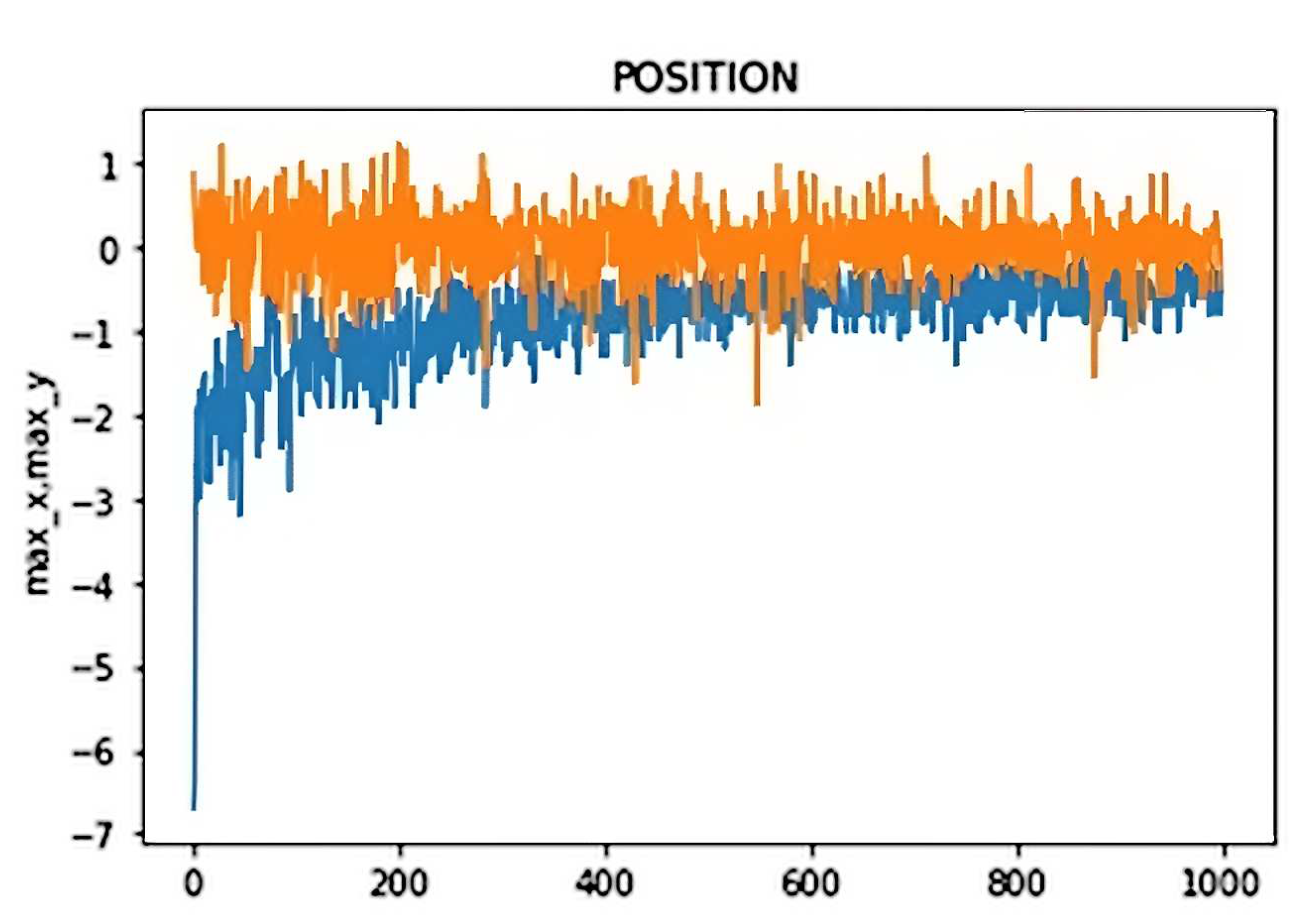 Preprints 85308 g006