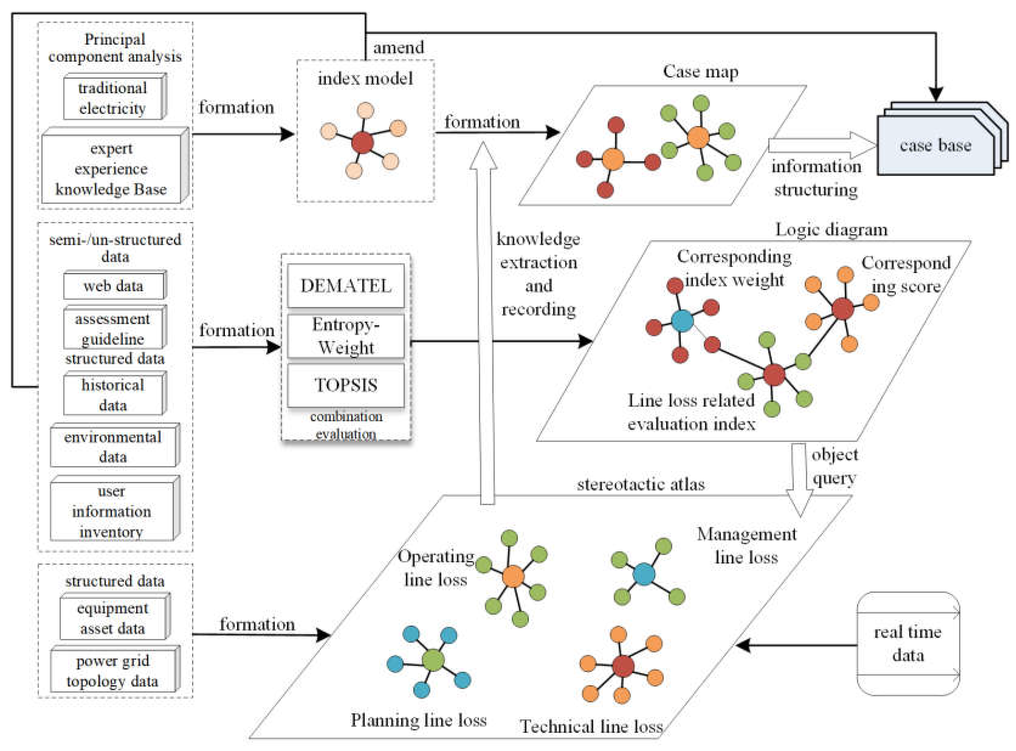 Preprints 114035 g001