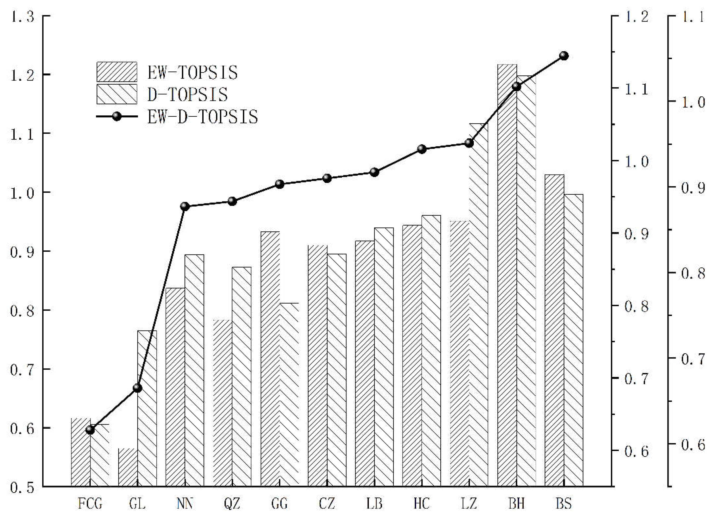 Preprints 114035 g003