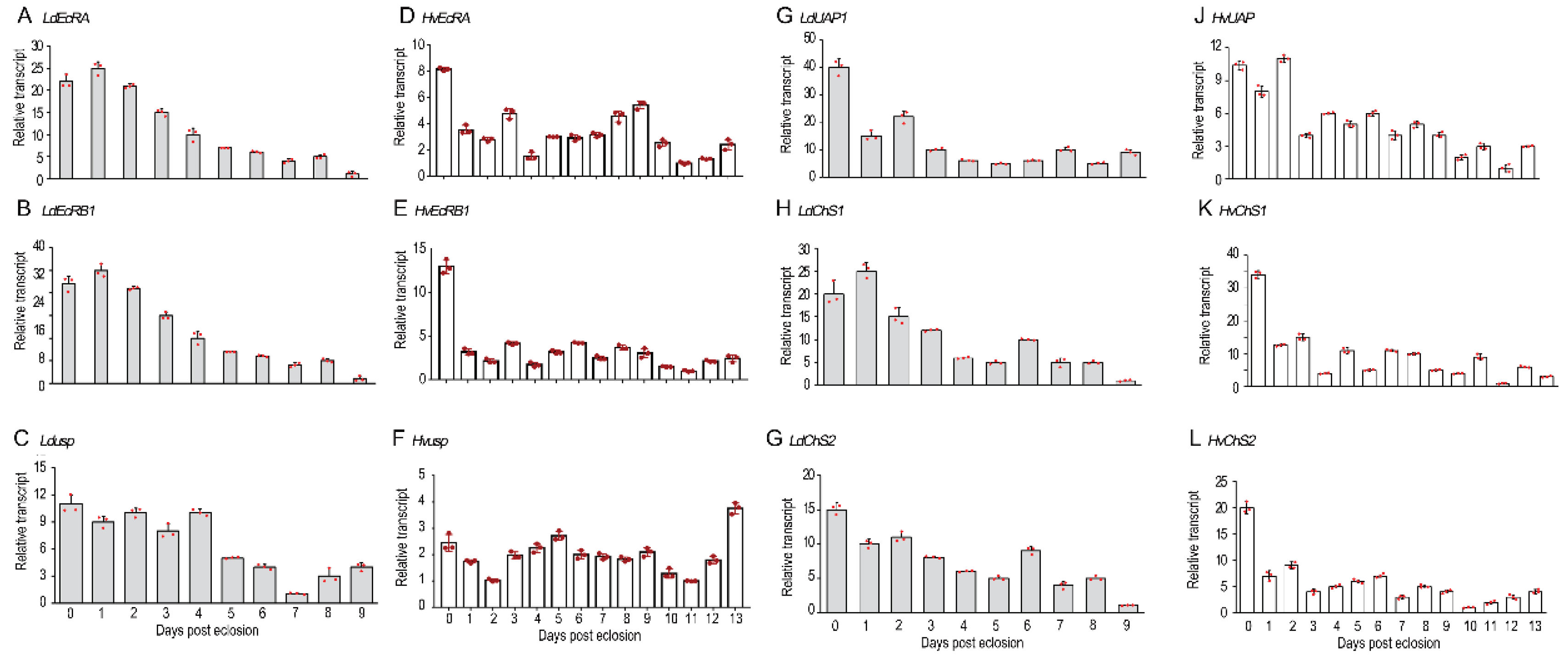 Preprints 101406 g001