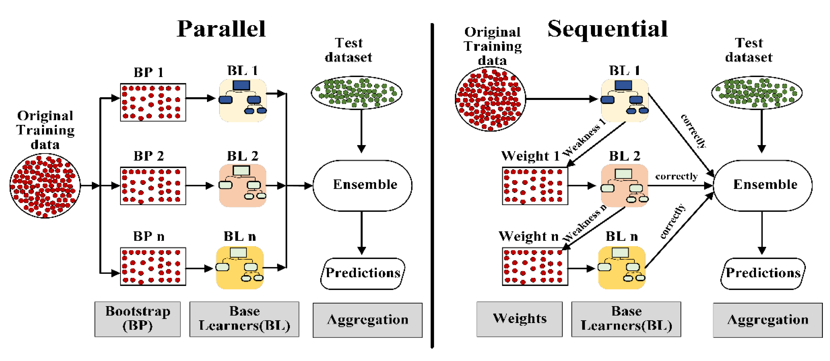 Preprints 113662 g001