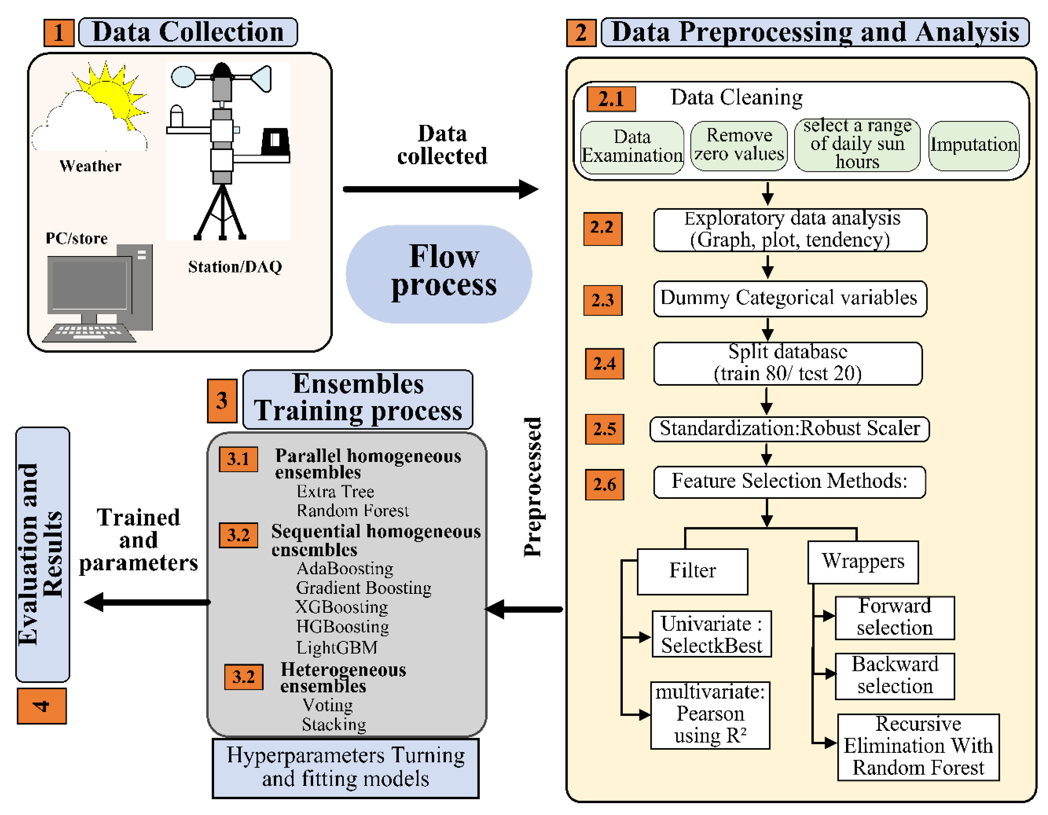 Preprints 113662 g002