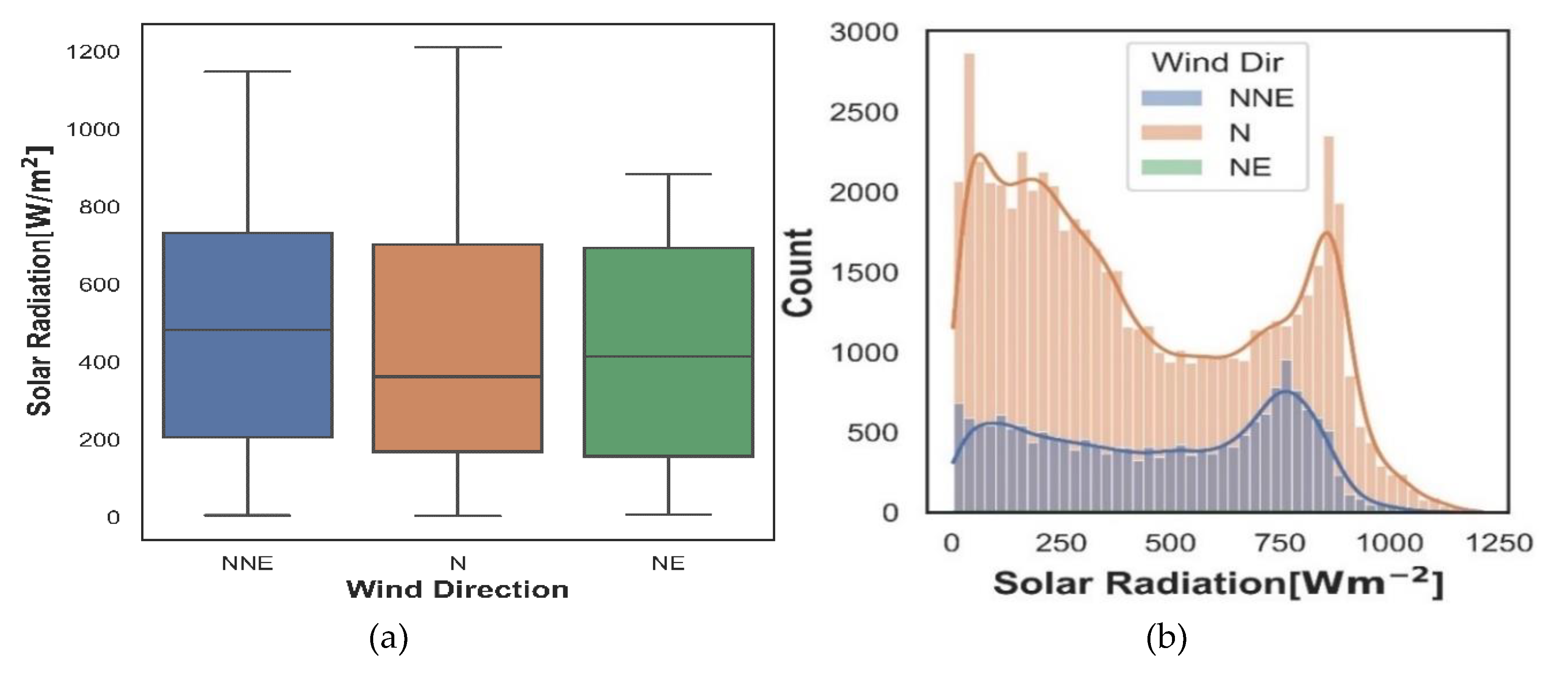 Preprints 113662 g005