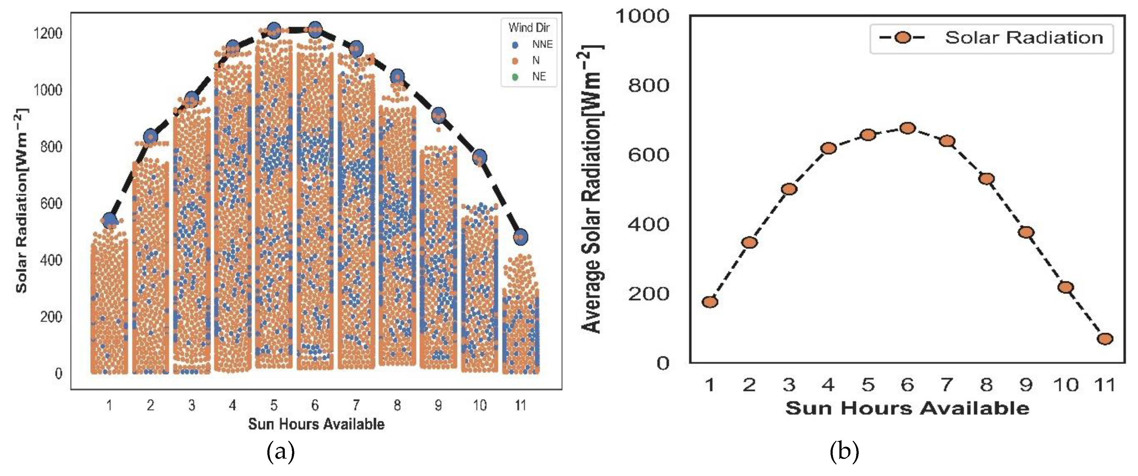 Preprints 113662 g006