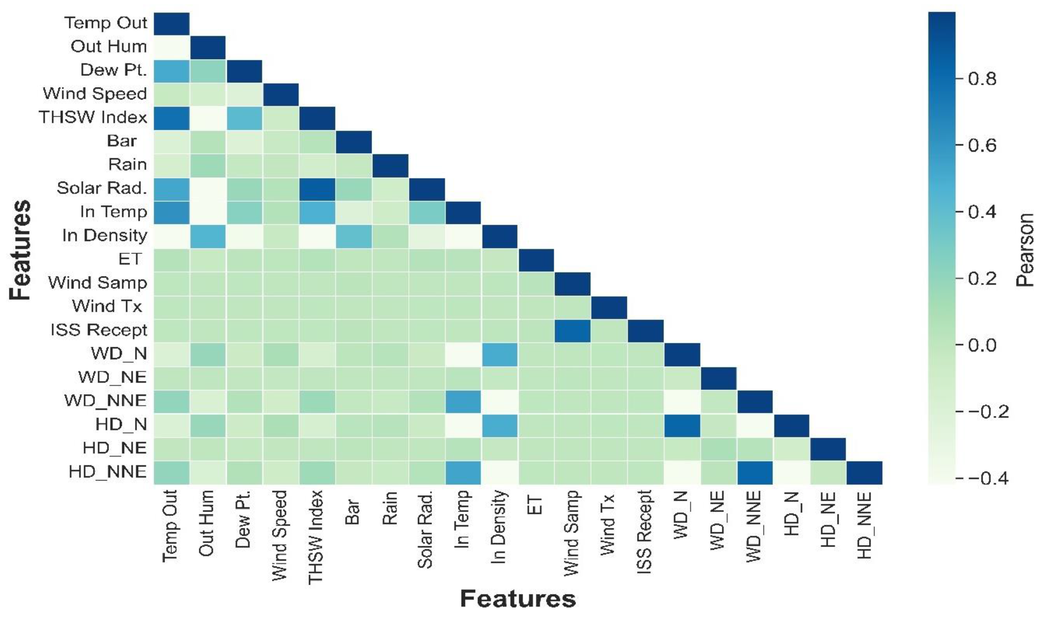 Preprints 113662 g008