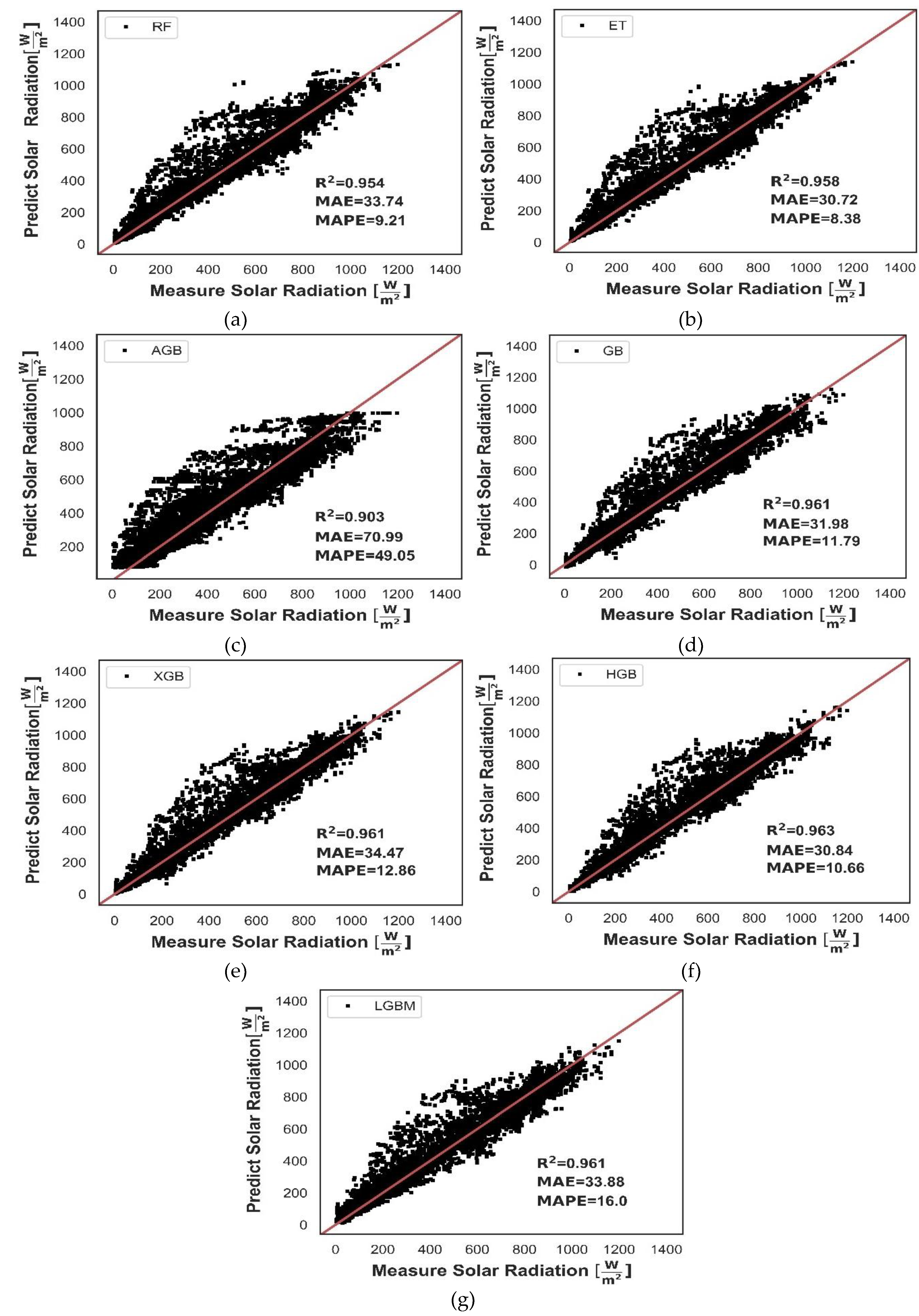 Preprints 113662 g011