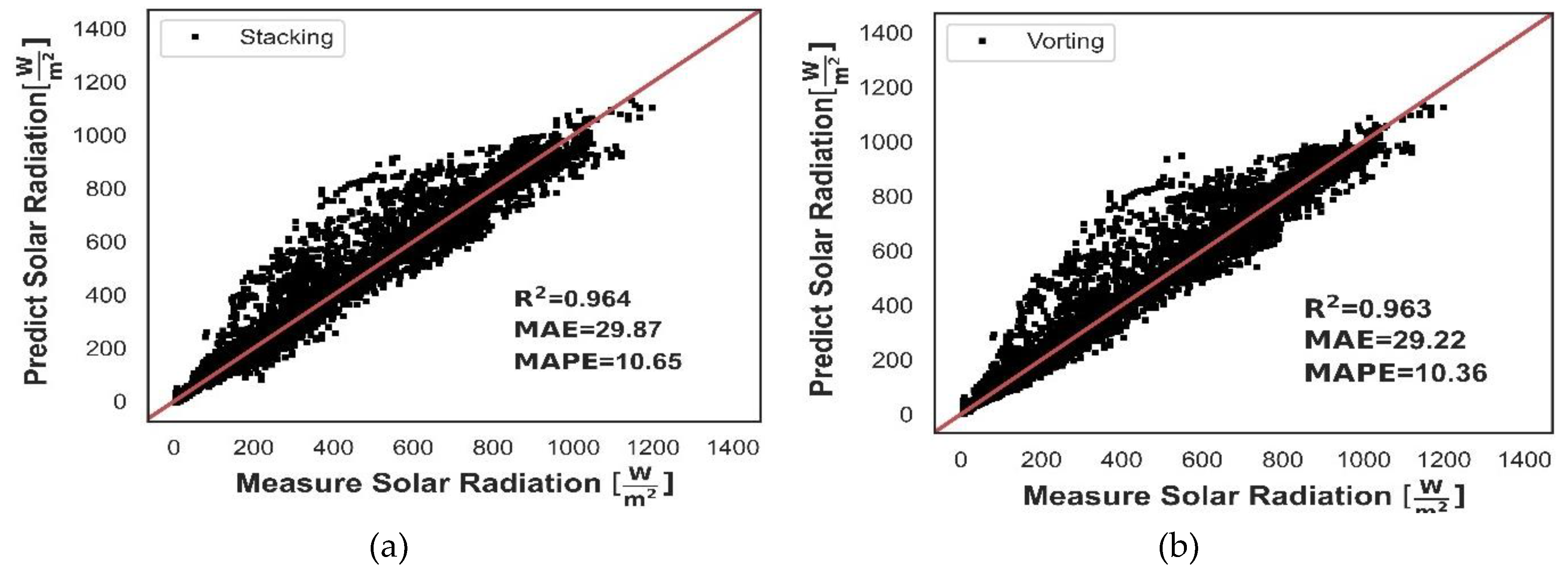 Preprints 113662 g012