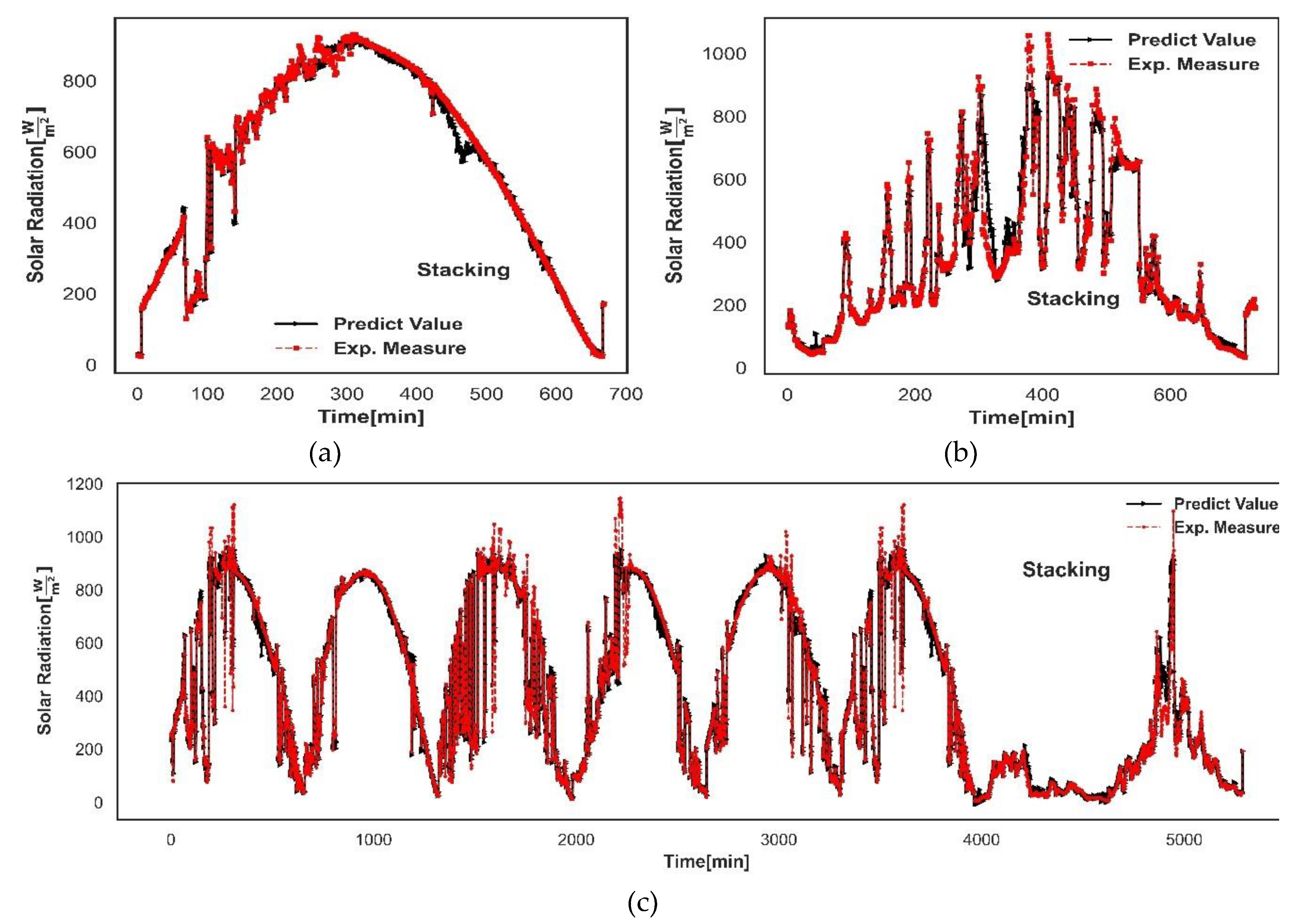 Preprints 113662 g013