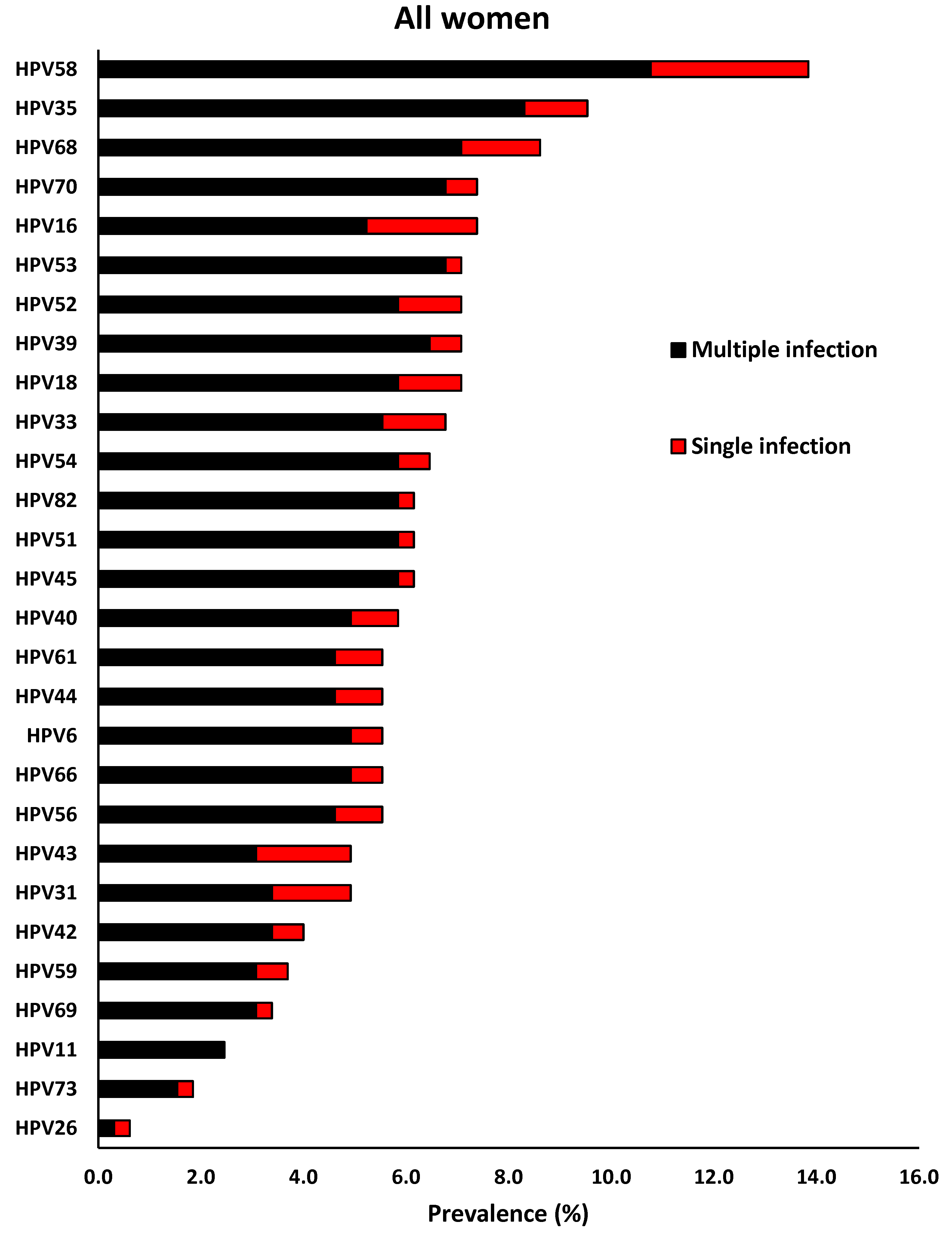 Preprints 117984 g001