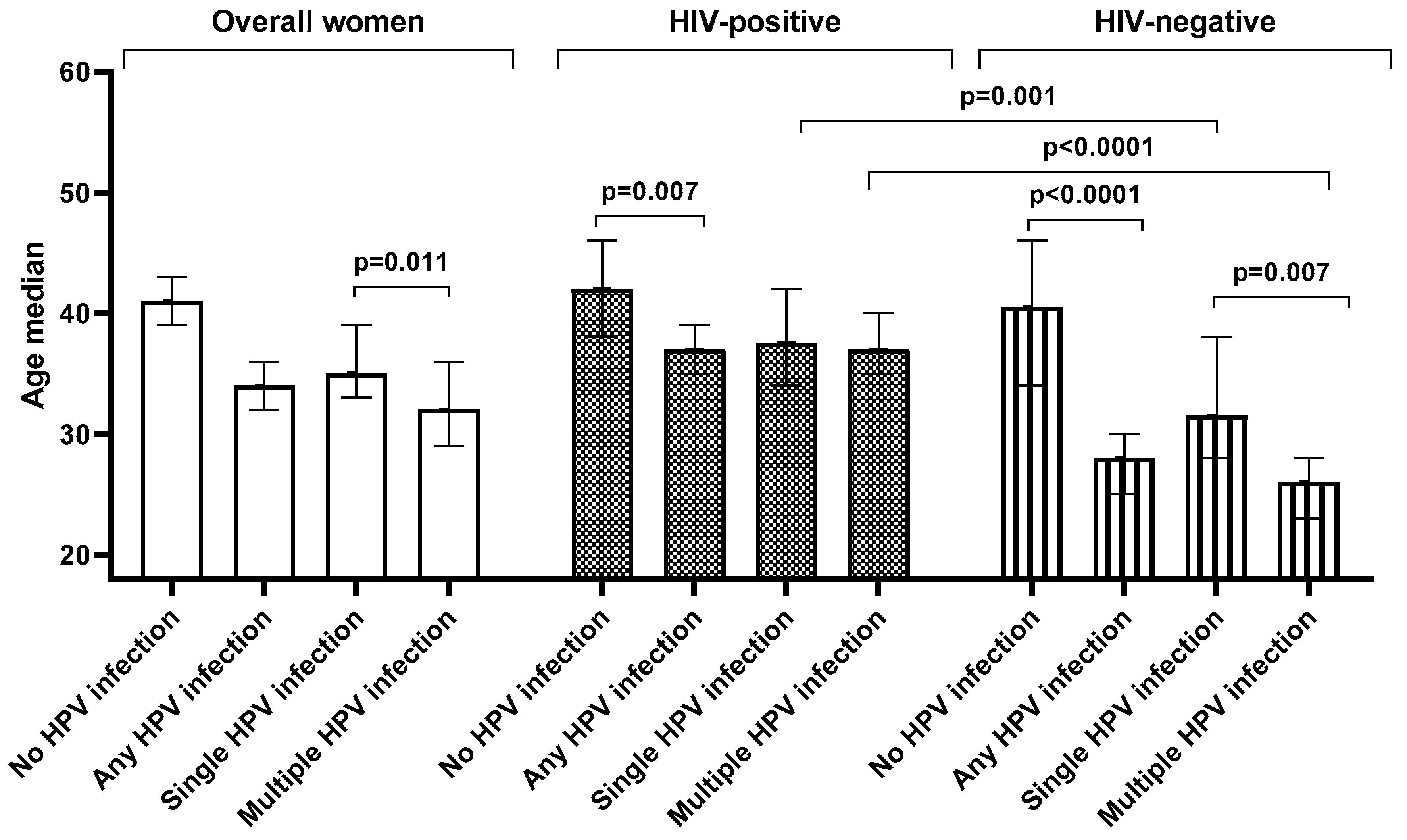 Preprints 117984 g003