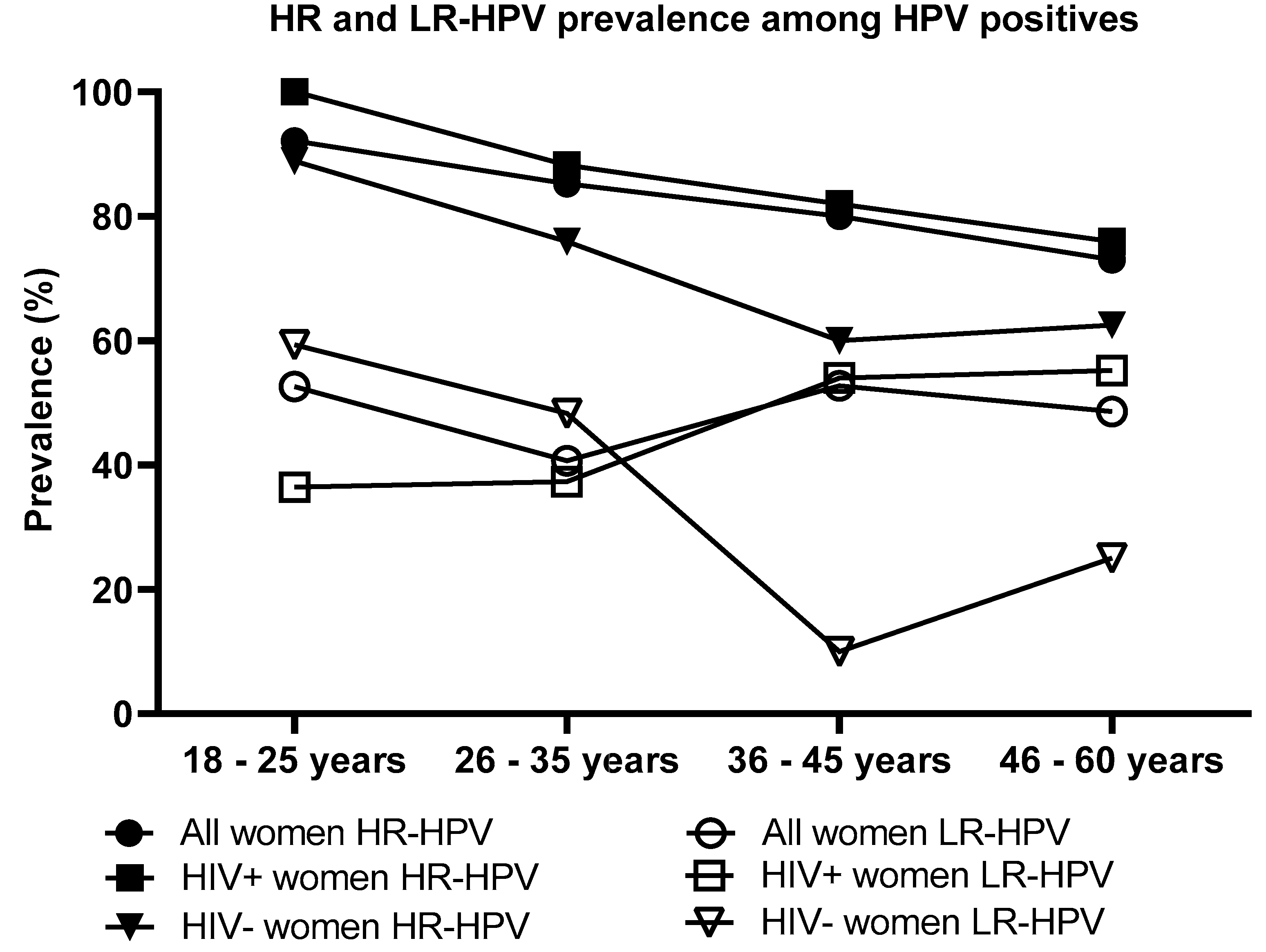 Preprints 117984 g004