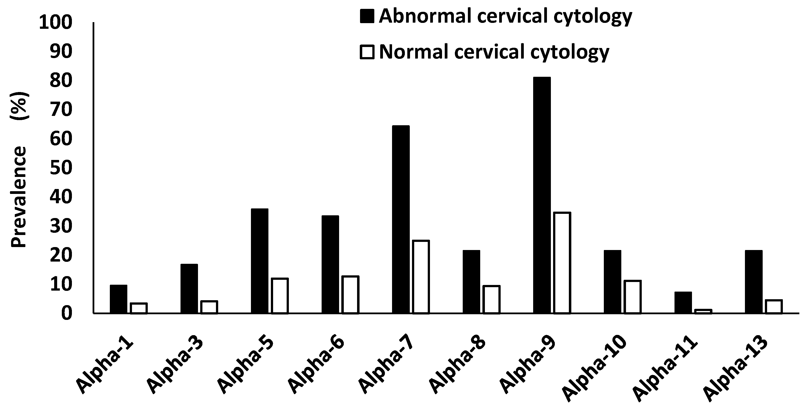 Preprints 117984 g005