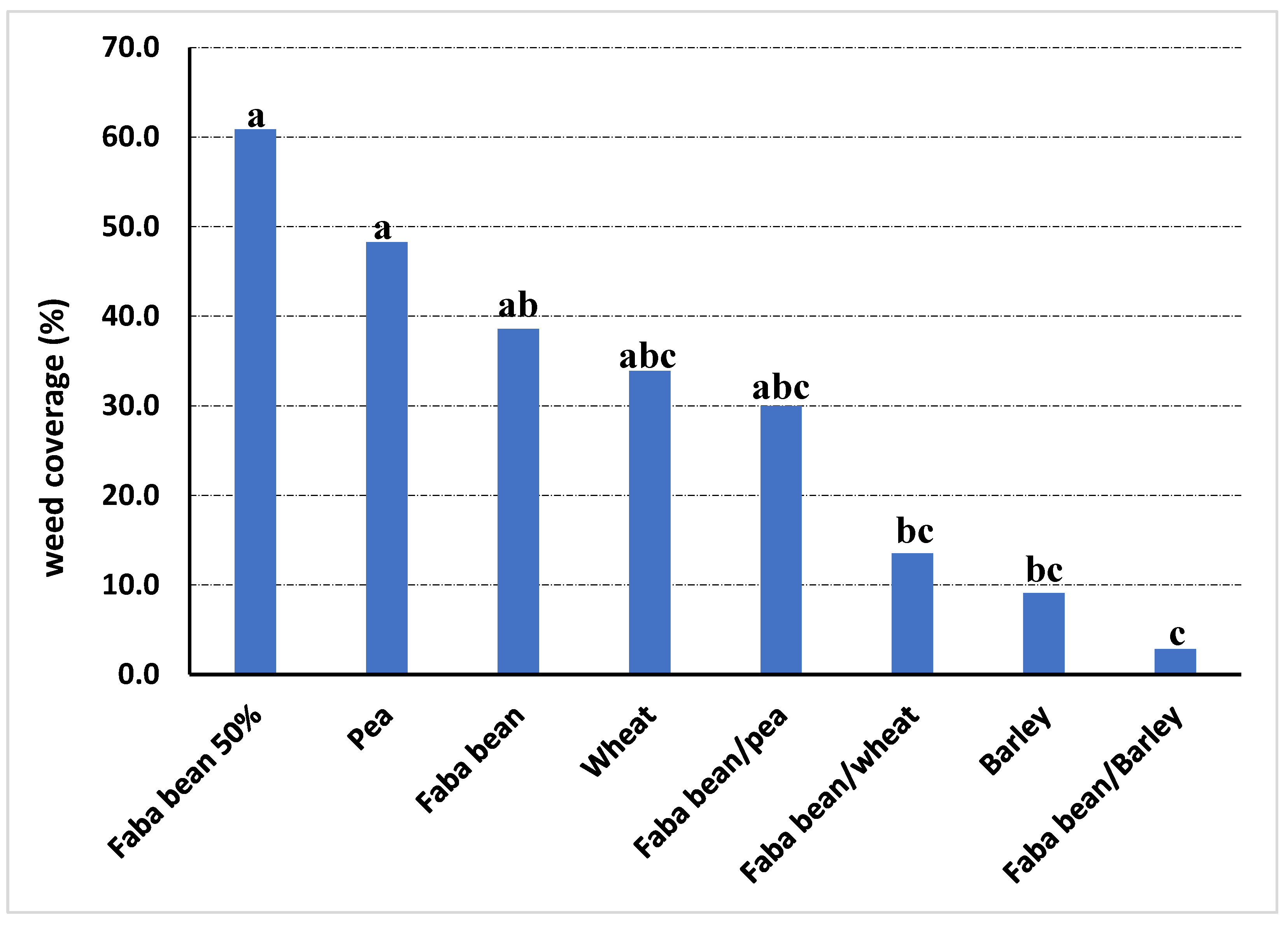 Preprints 104014 g002