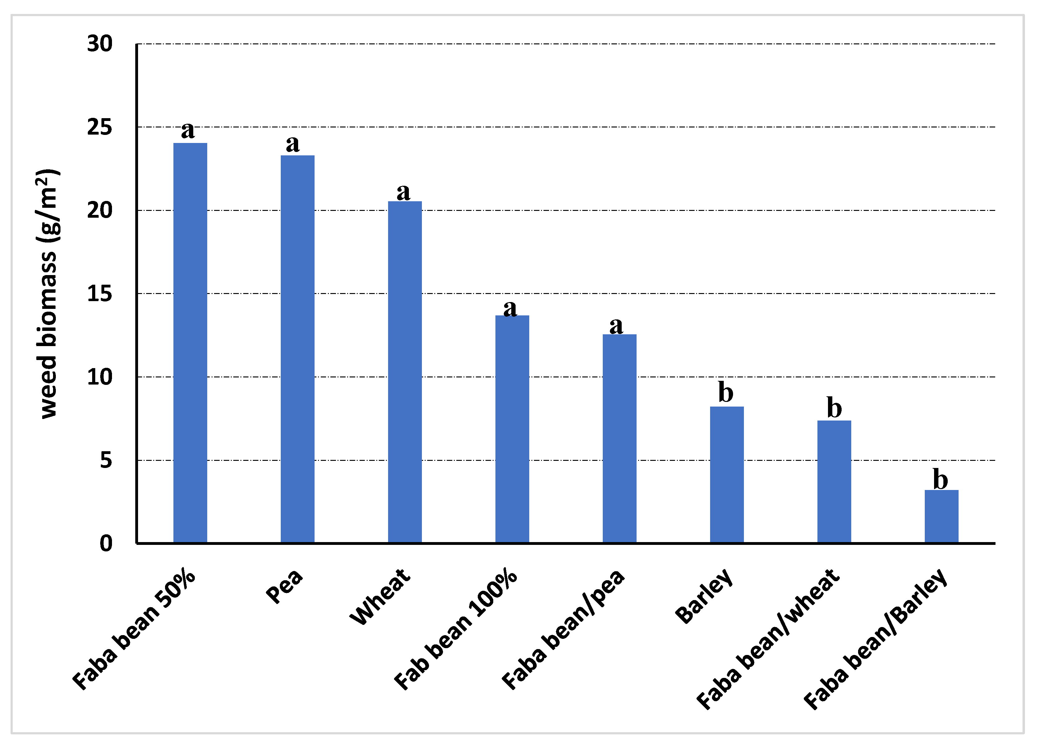 Preprints 104014 g003