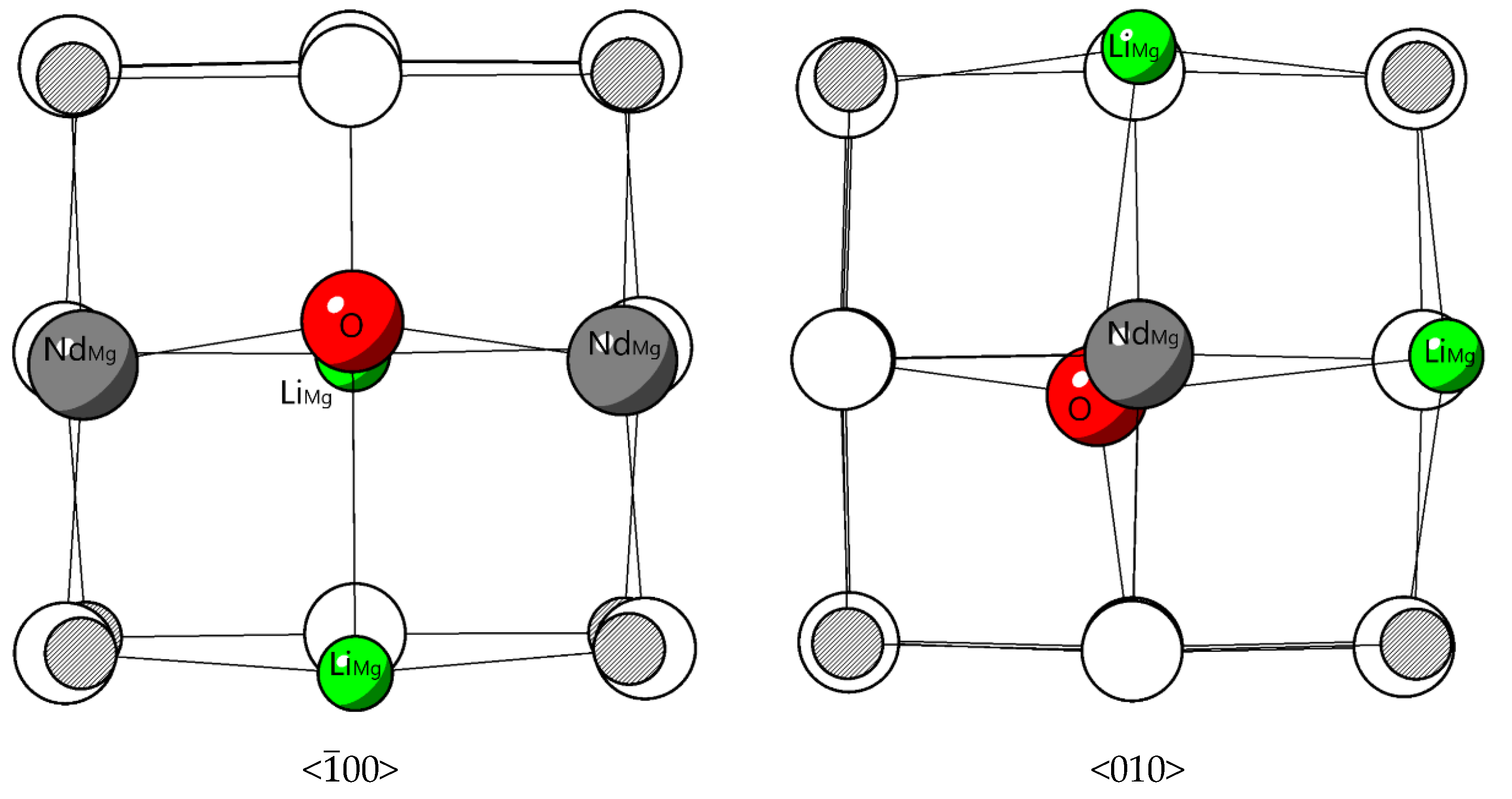 Preprints 102360 g005