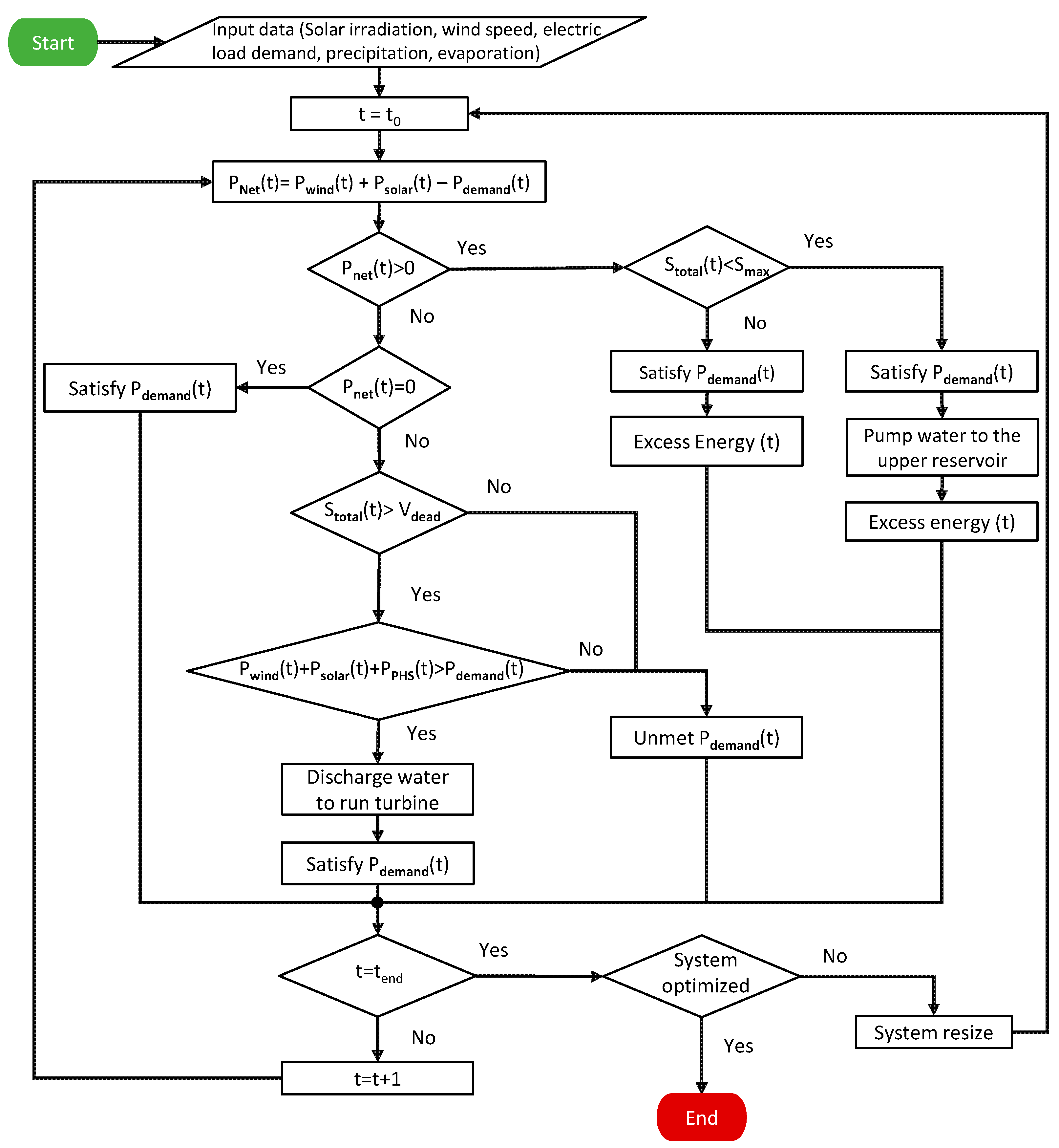 Preprints 78694 g003