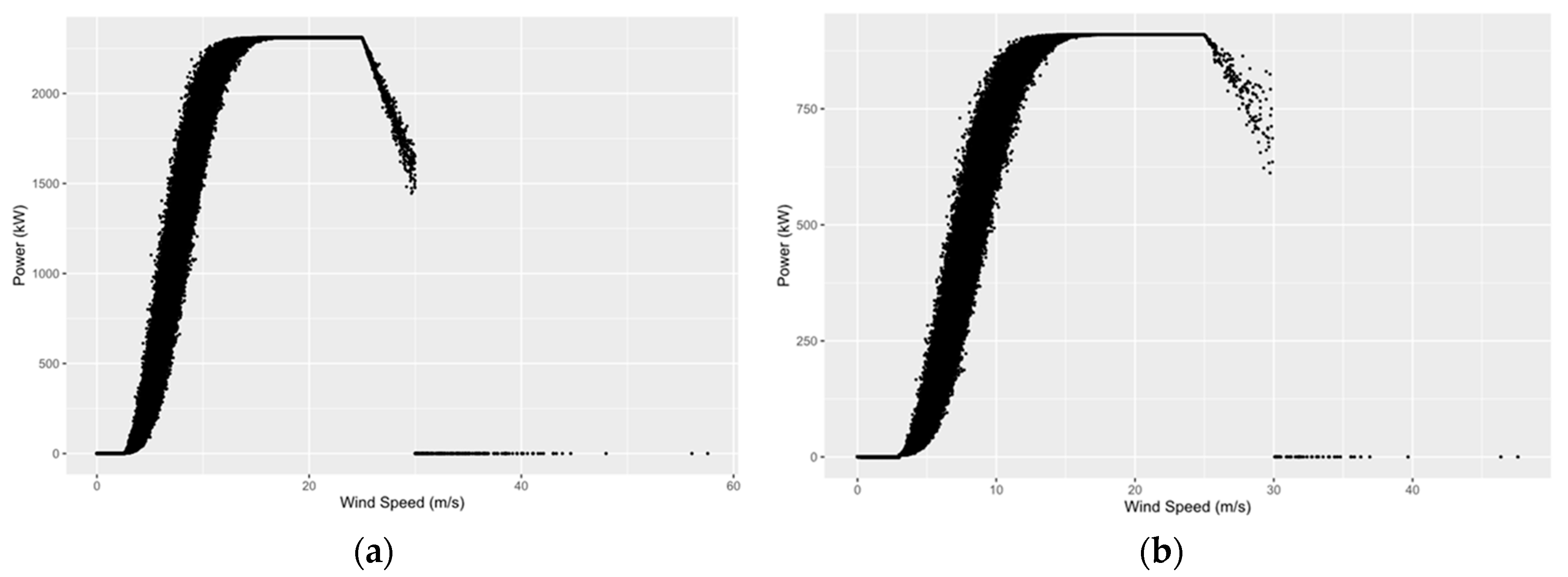 Preprints 78694 g004