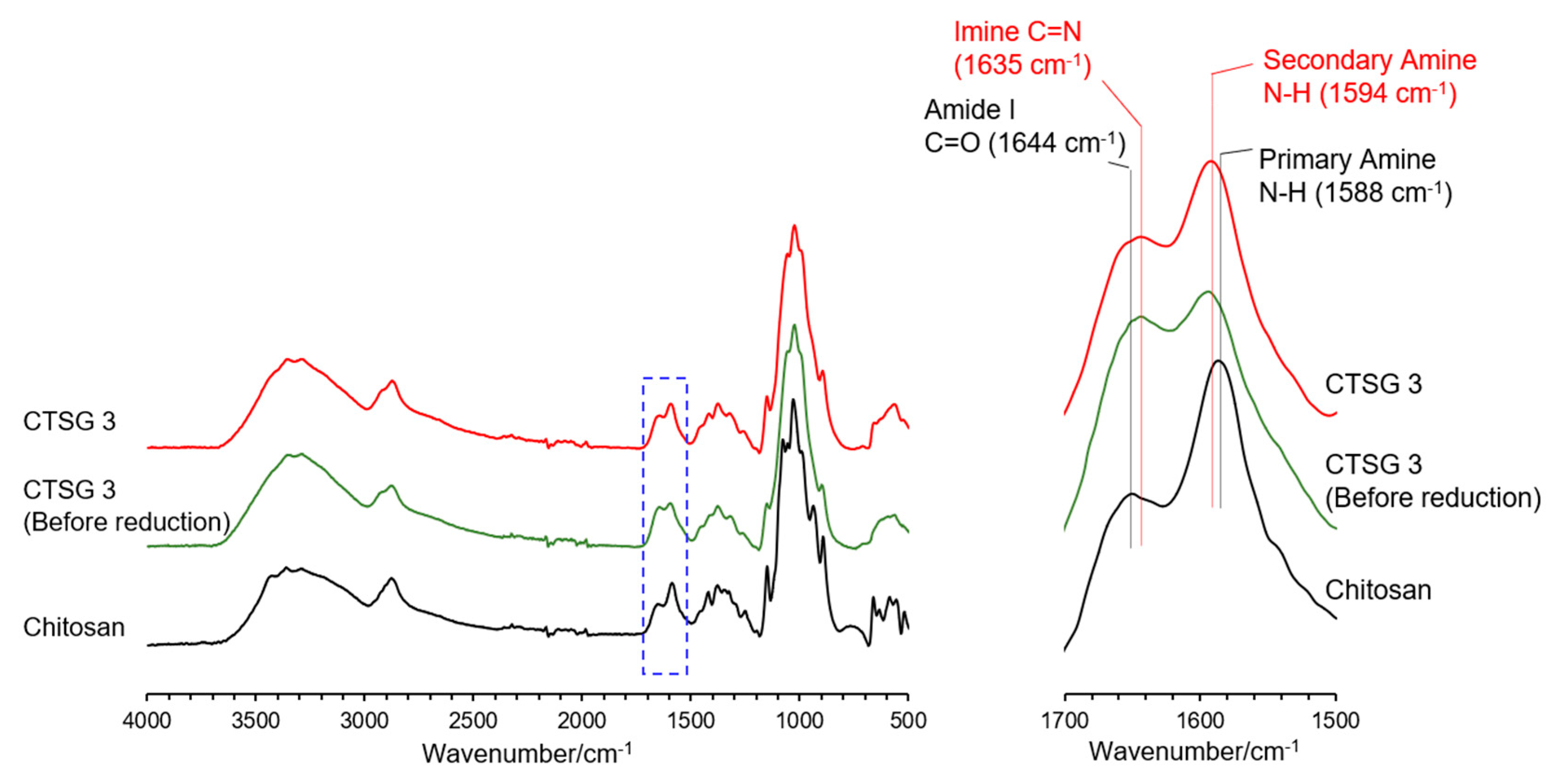 Preprints 83954 g002