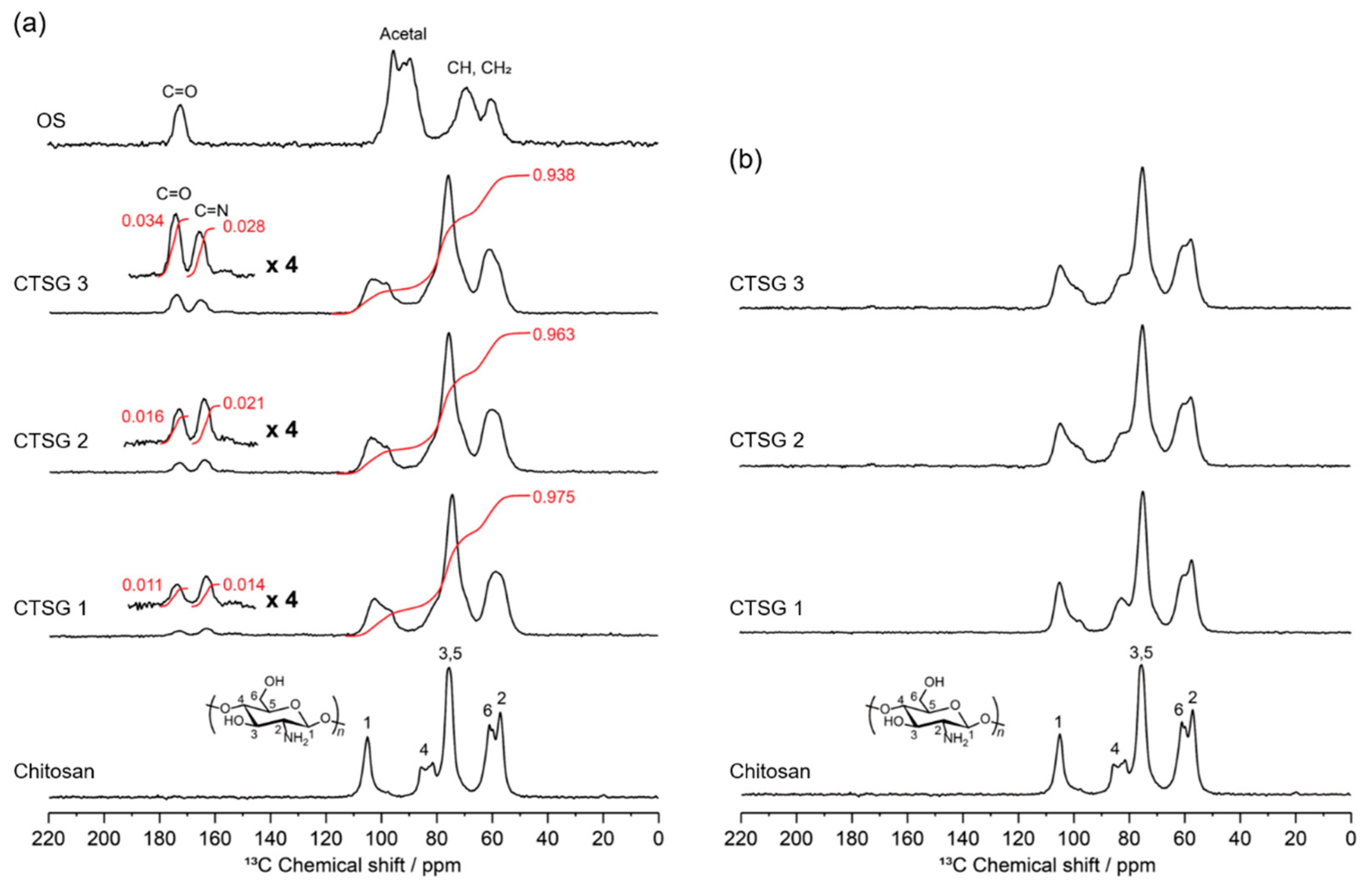 Preprints 83954 g003