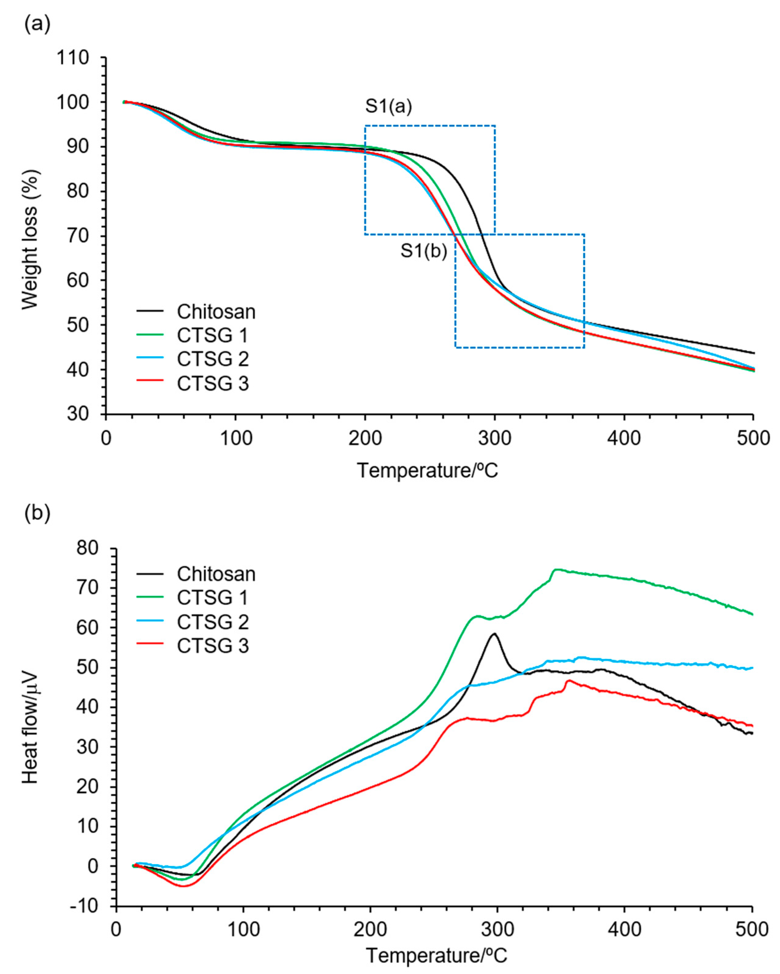 Preprints 83954 g004