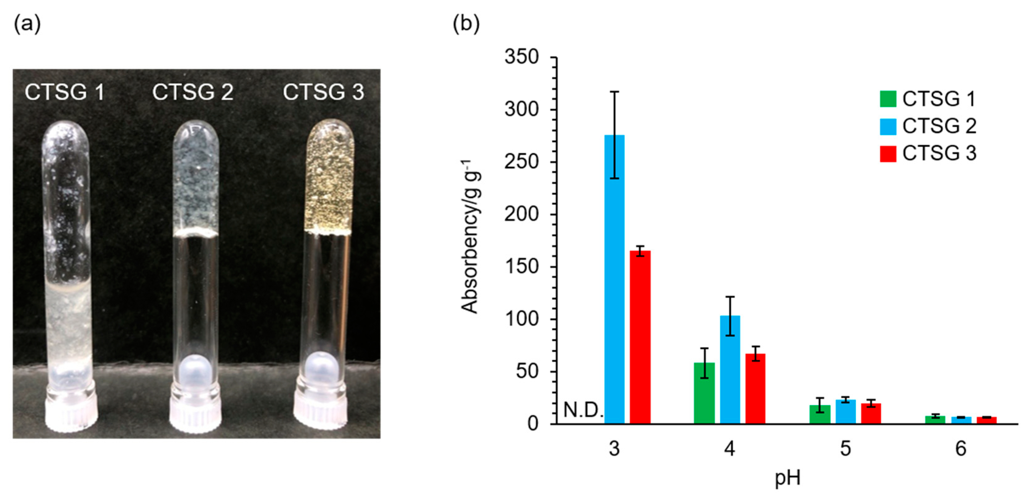 Preprints 83954 g005