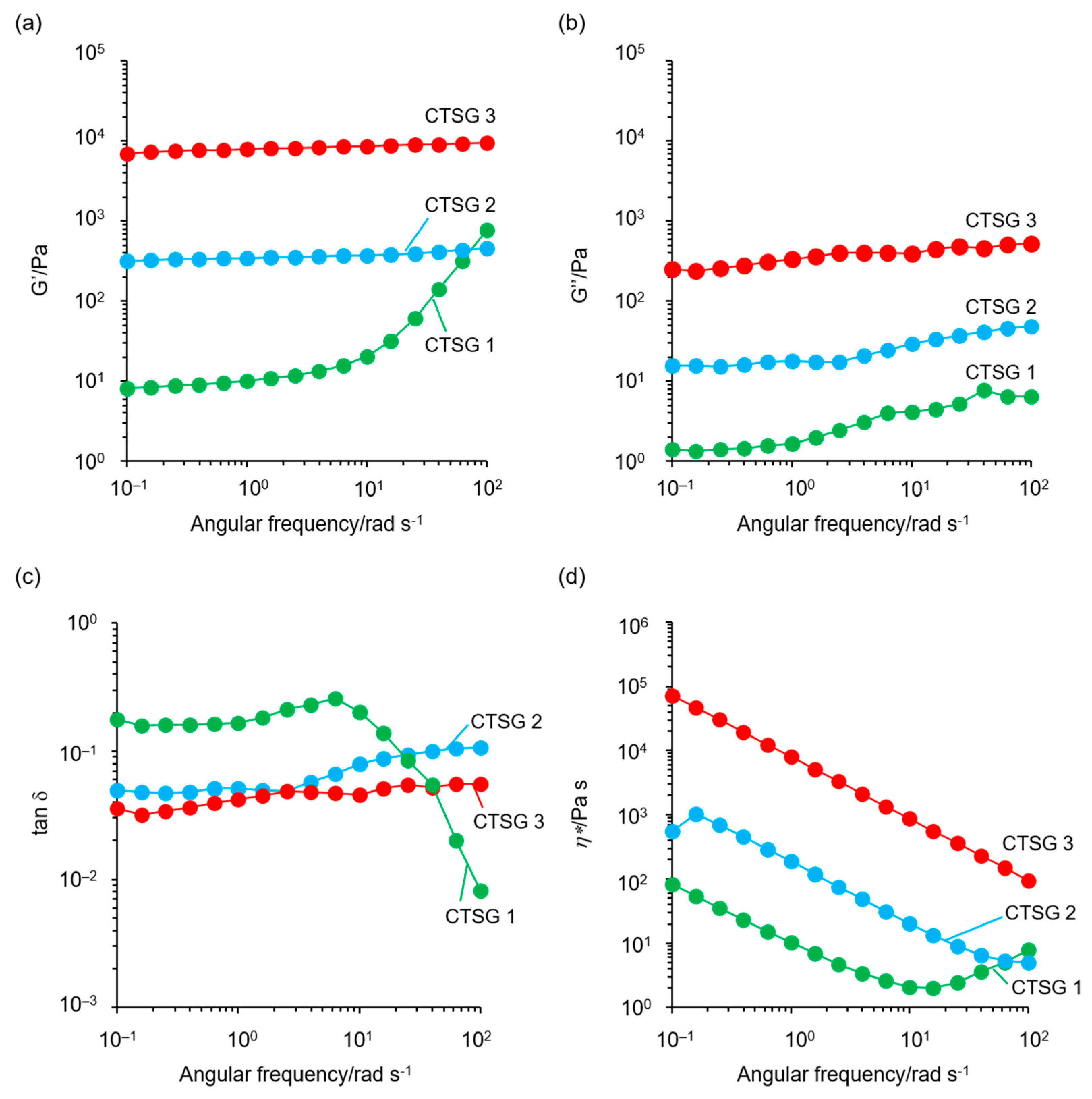 Preprints 83954 g006