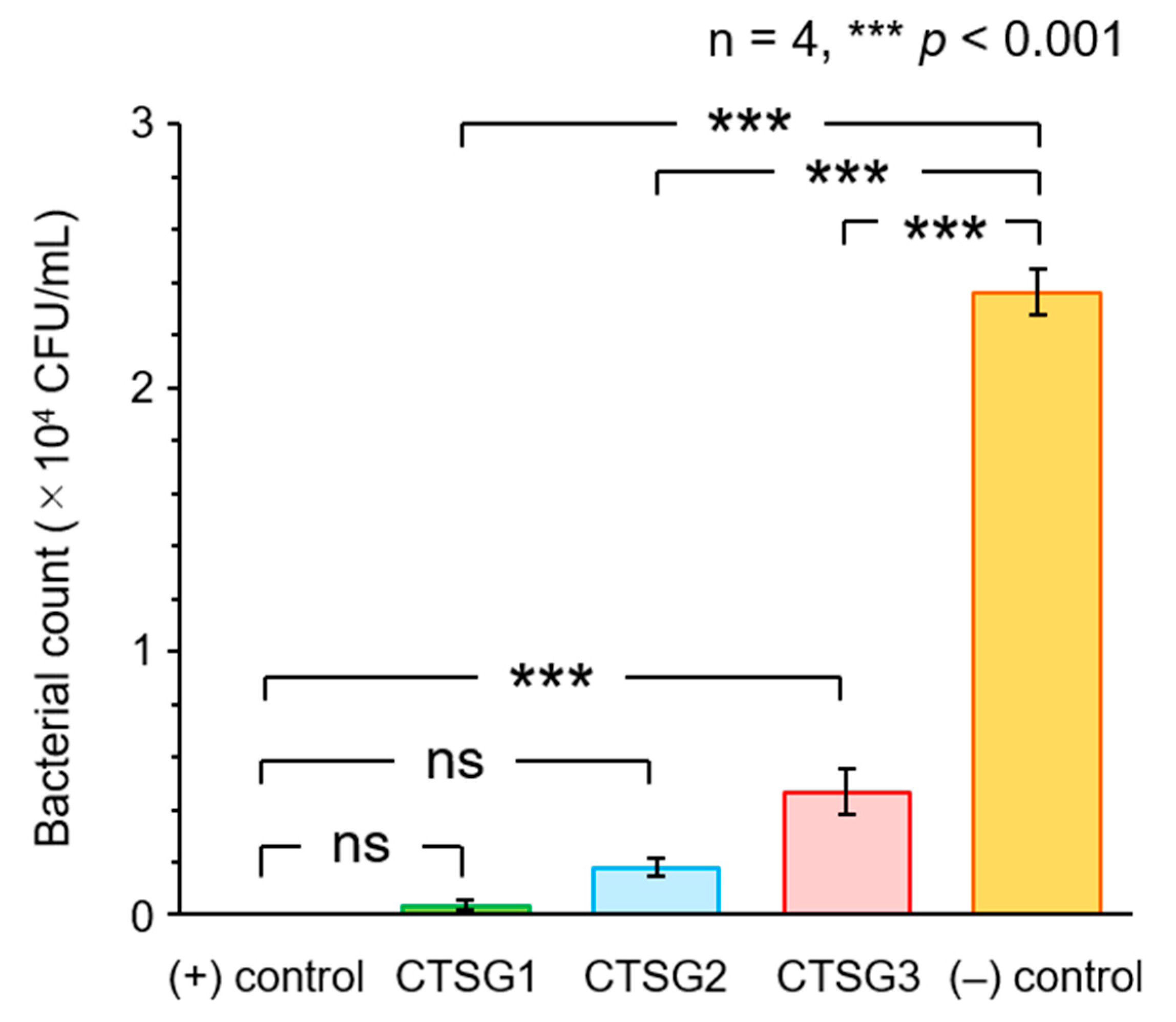 Preprints 83954 g007