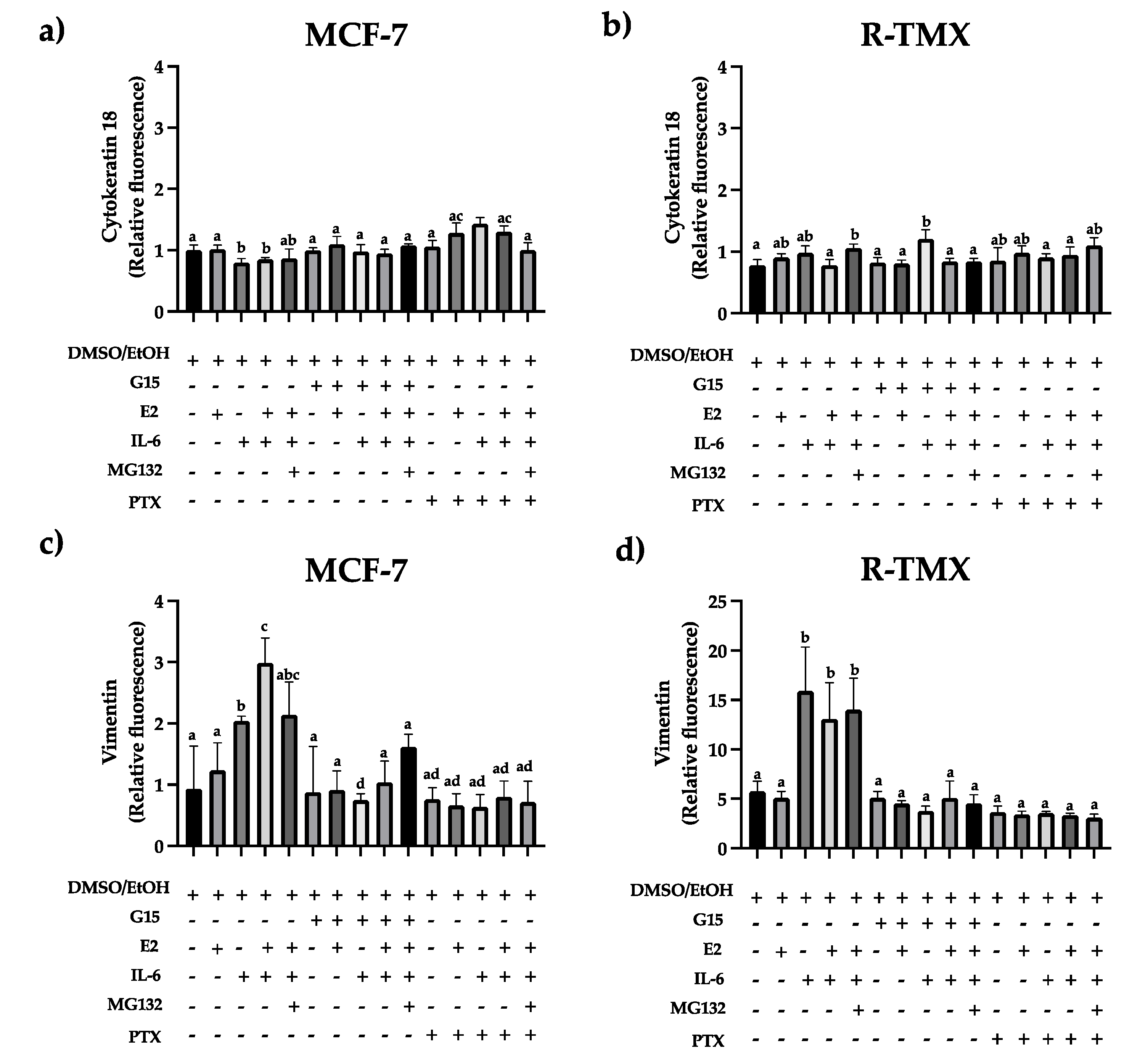 Preprints 113180 g002