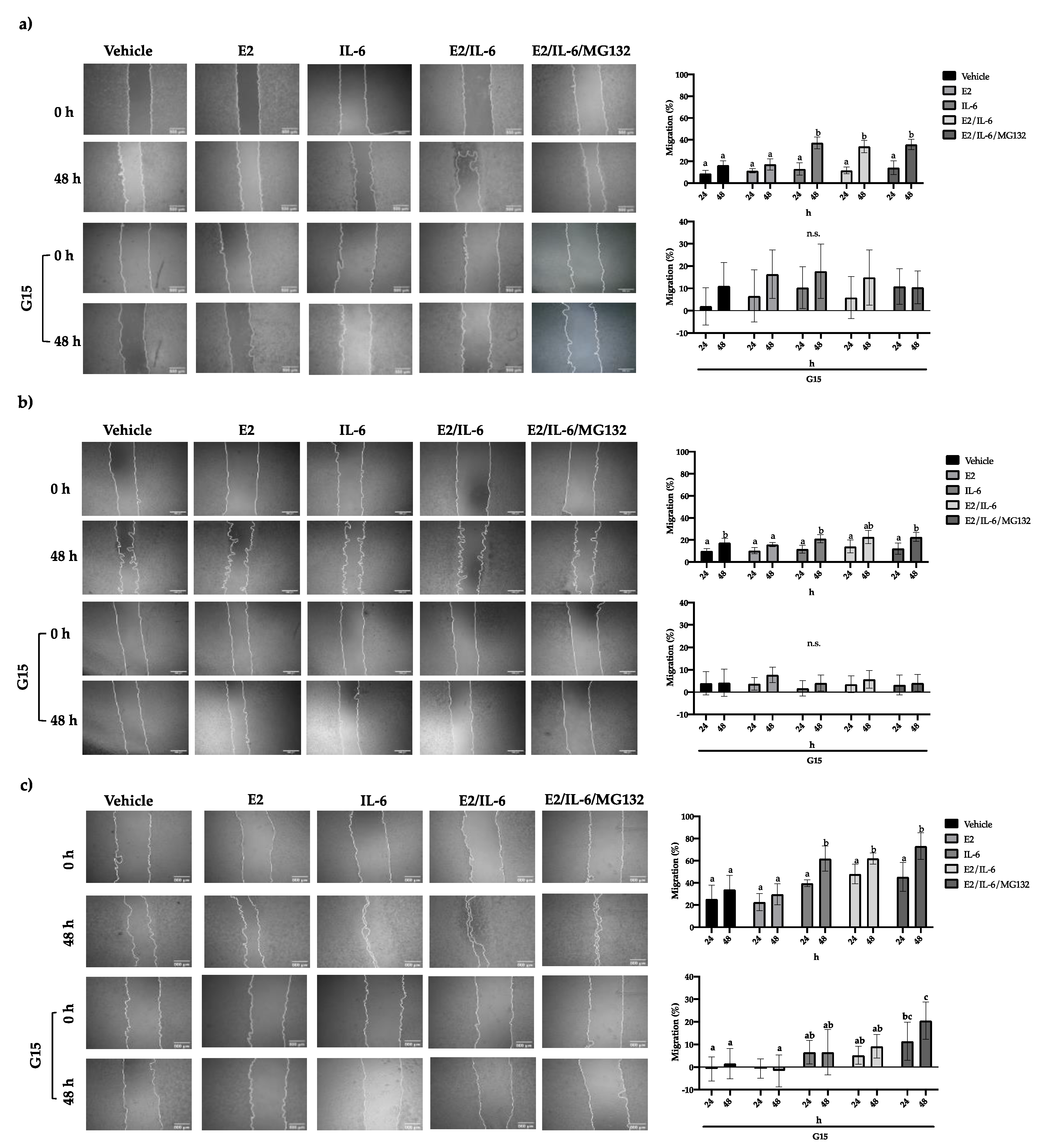 Preprints 113180 g003