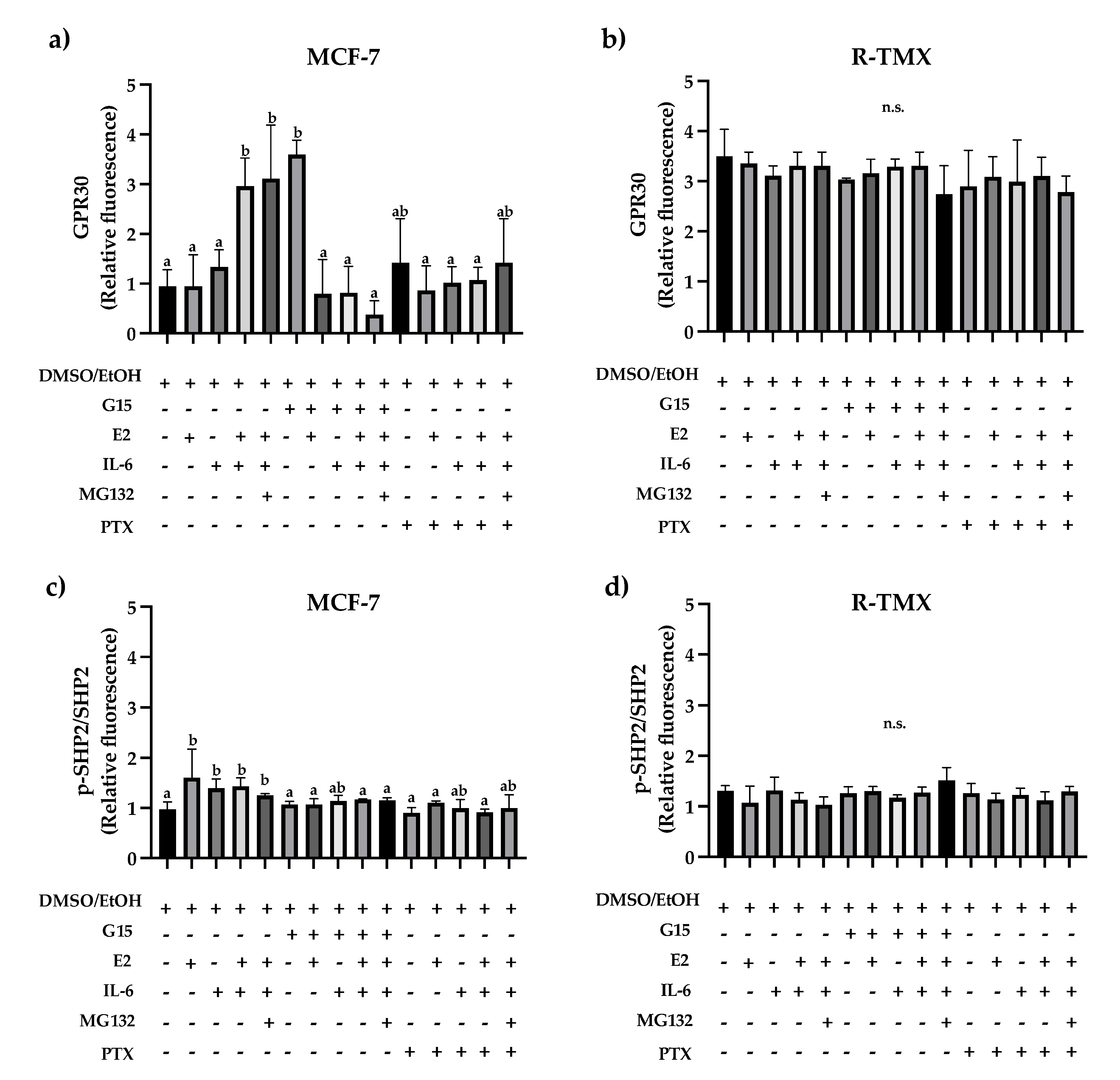 Preprints 113180 g005