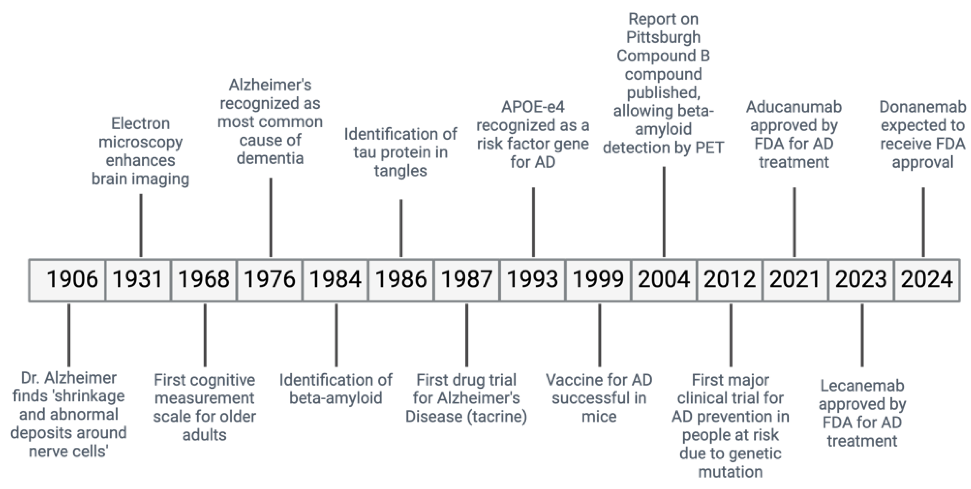 Preprints 113298 g001